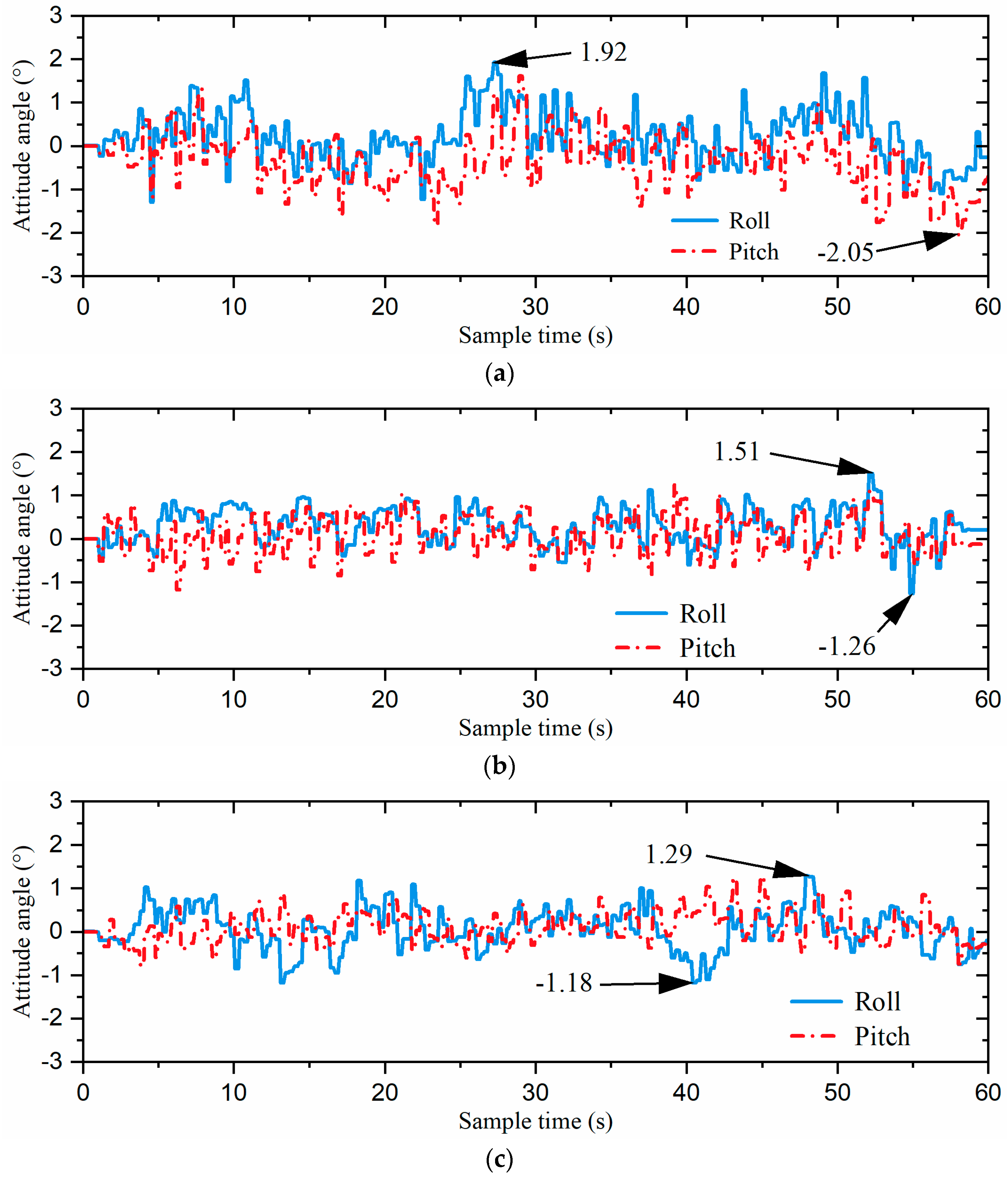 Biomimetics 09 00729 g018