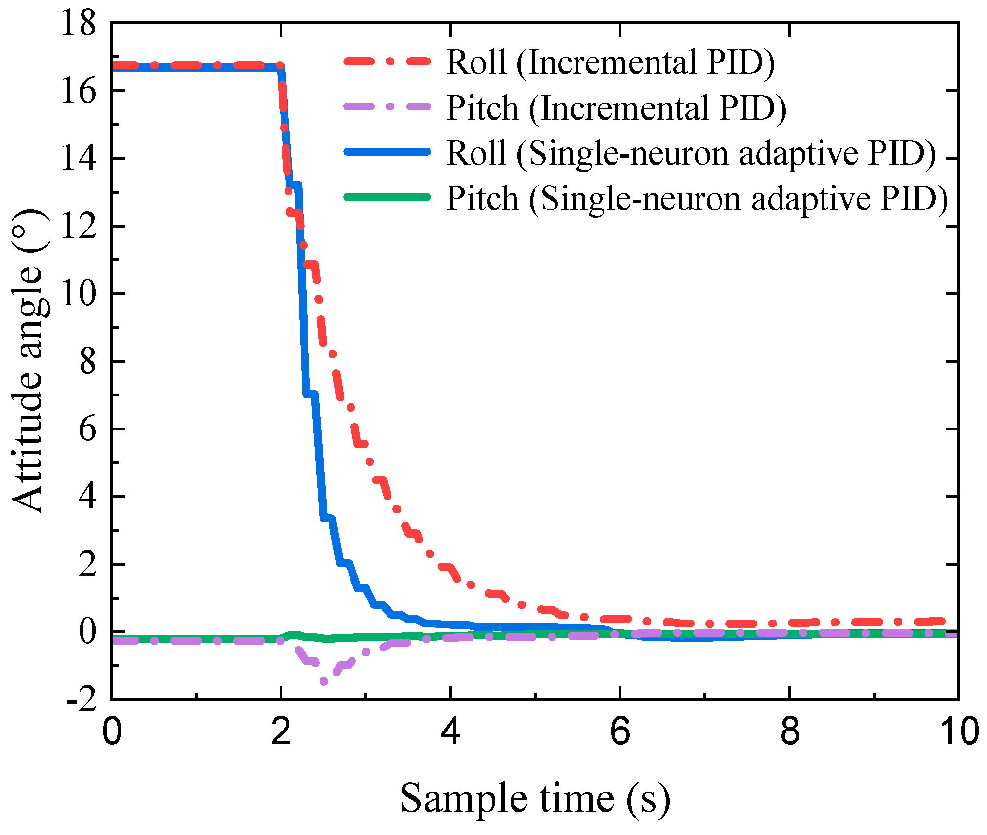 Biomimetics 09 00729 g021