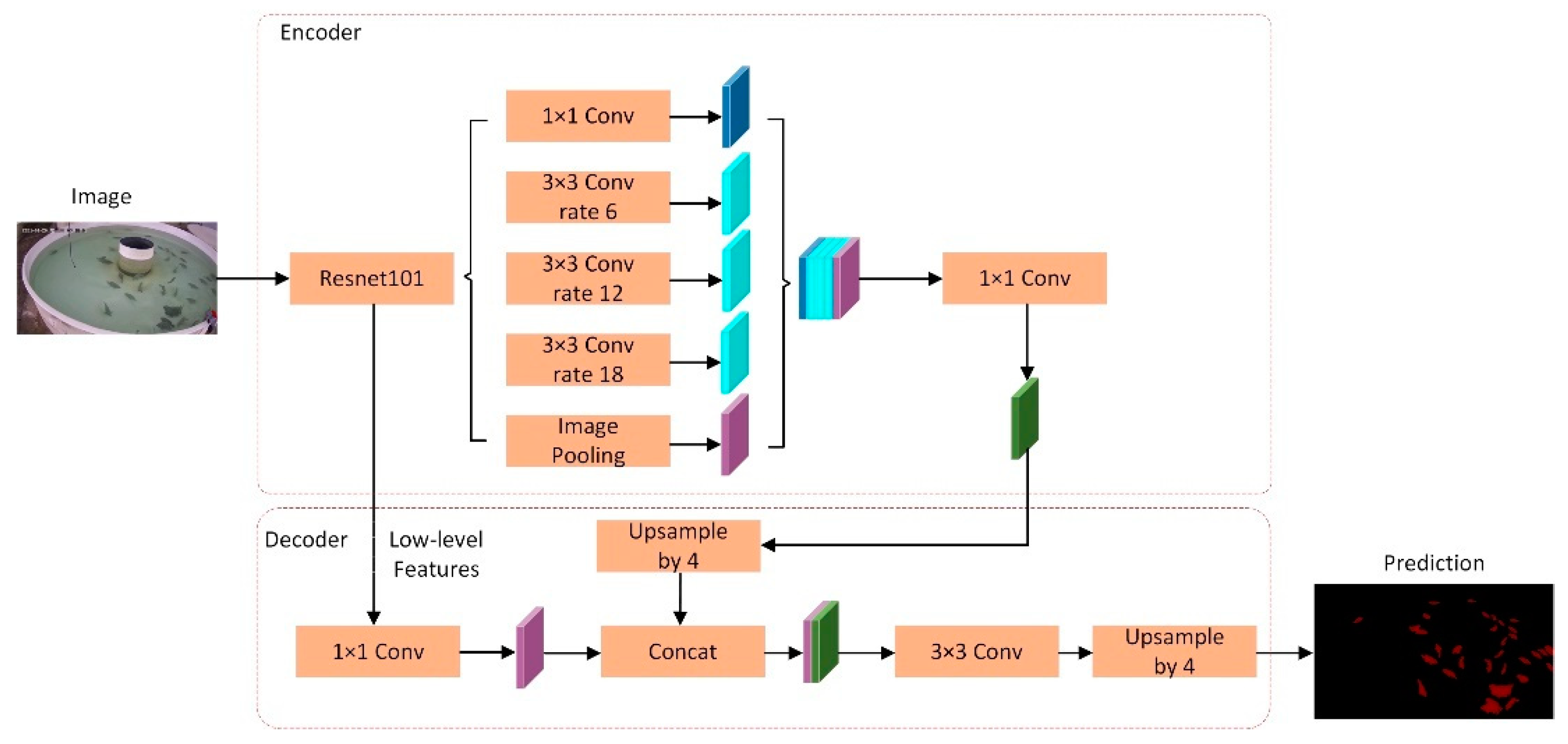 Biomimetics 09 00730 g002