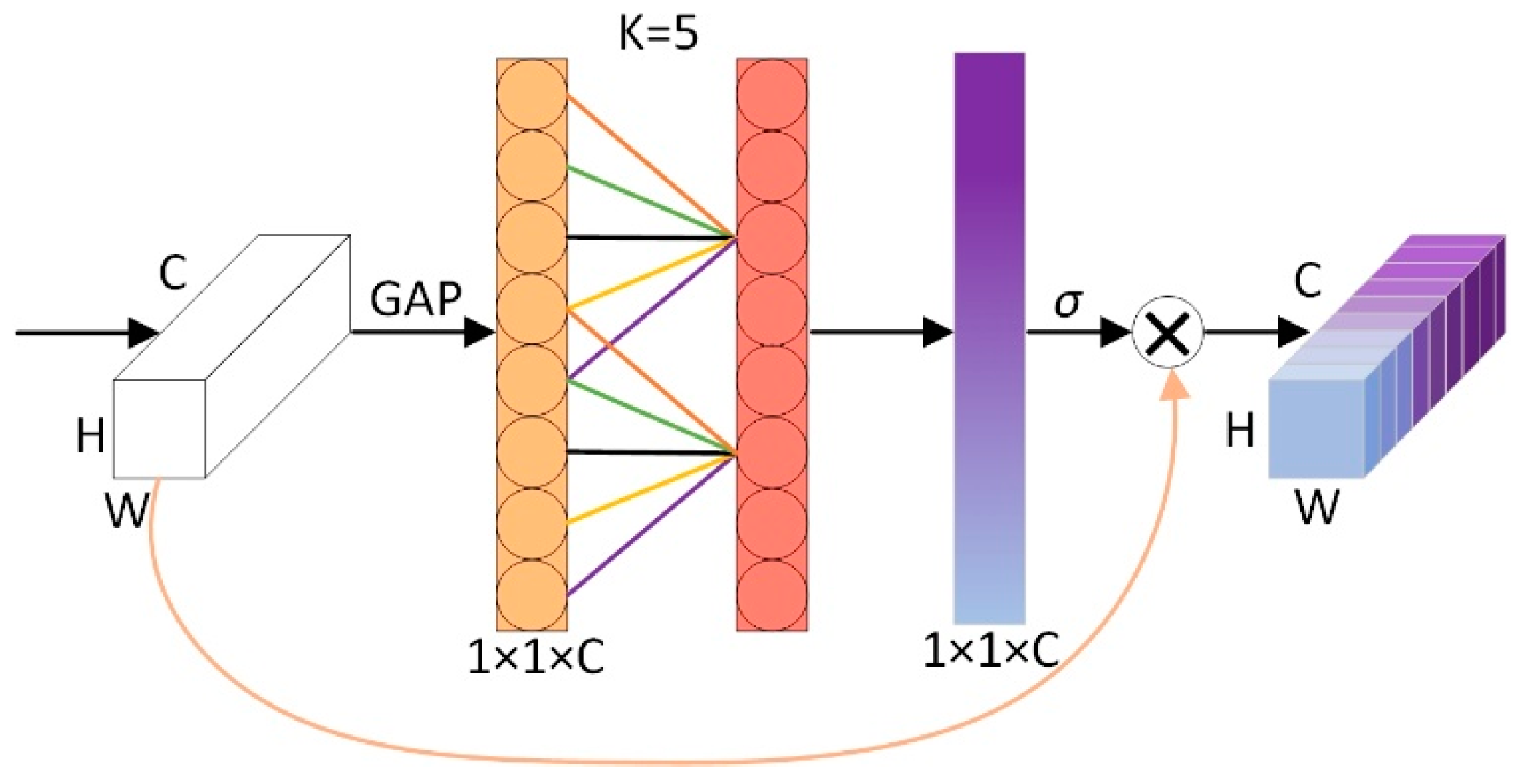 Biomimetics 09 00730 g003