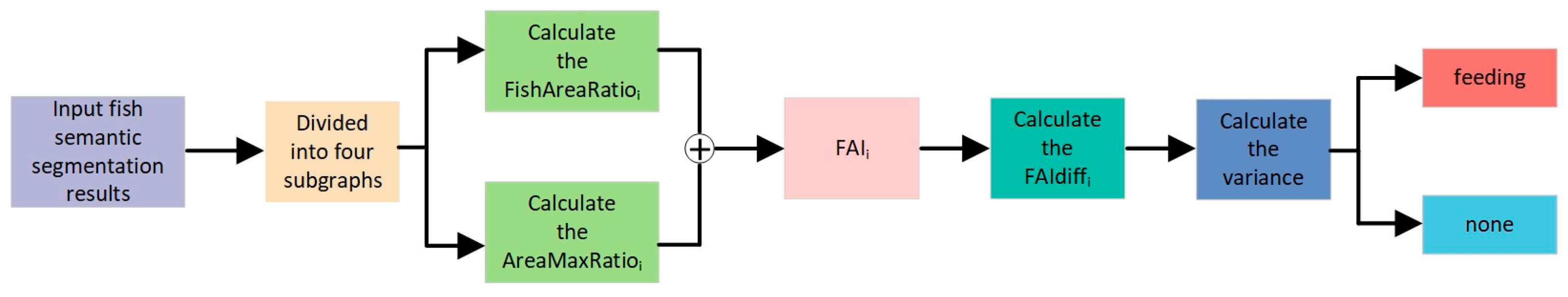 Biomimetics 09 00730 g005