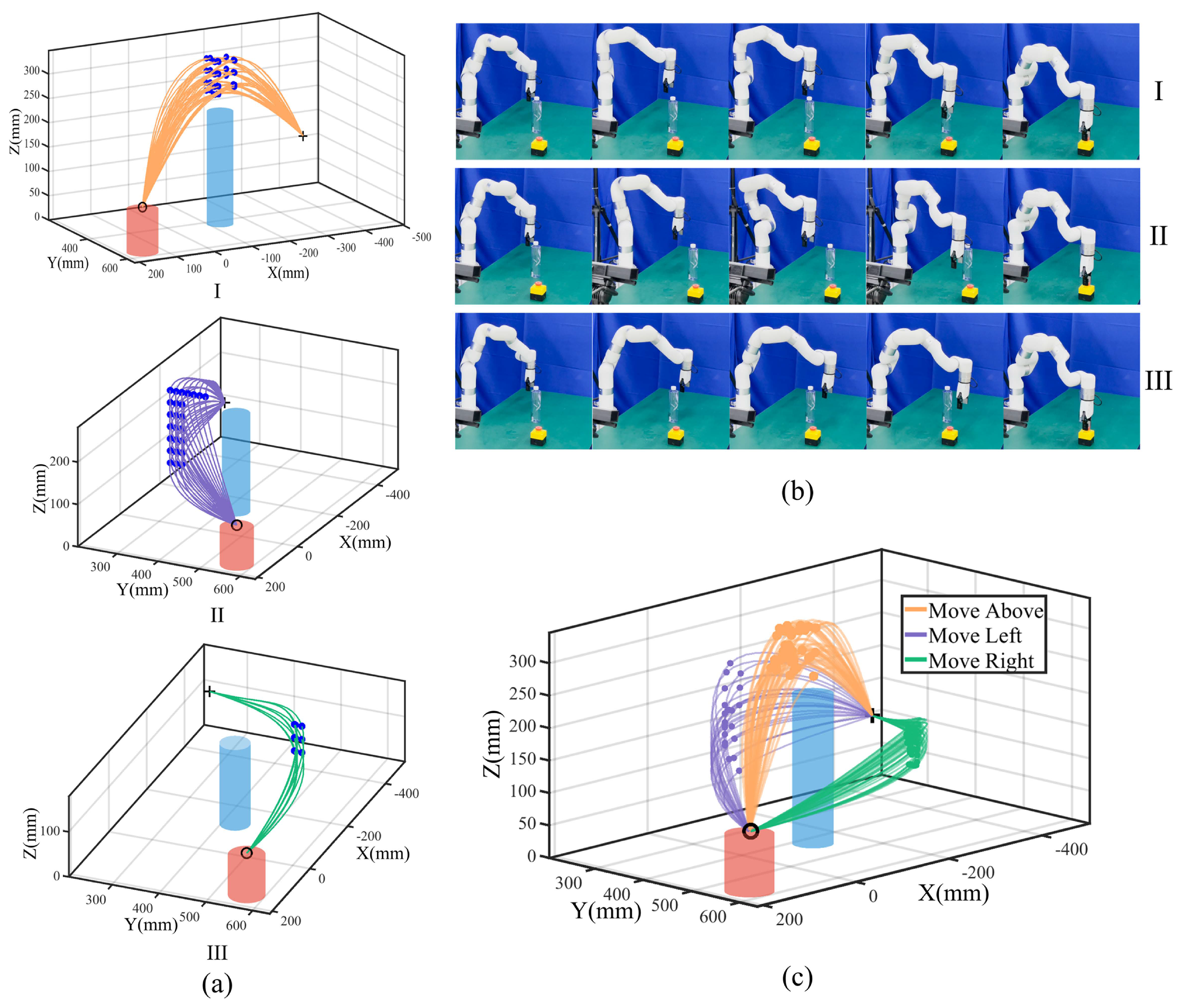 Biomimetics 09 00738 g003