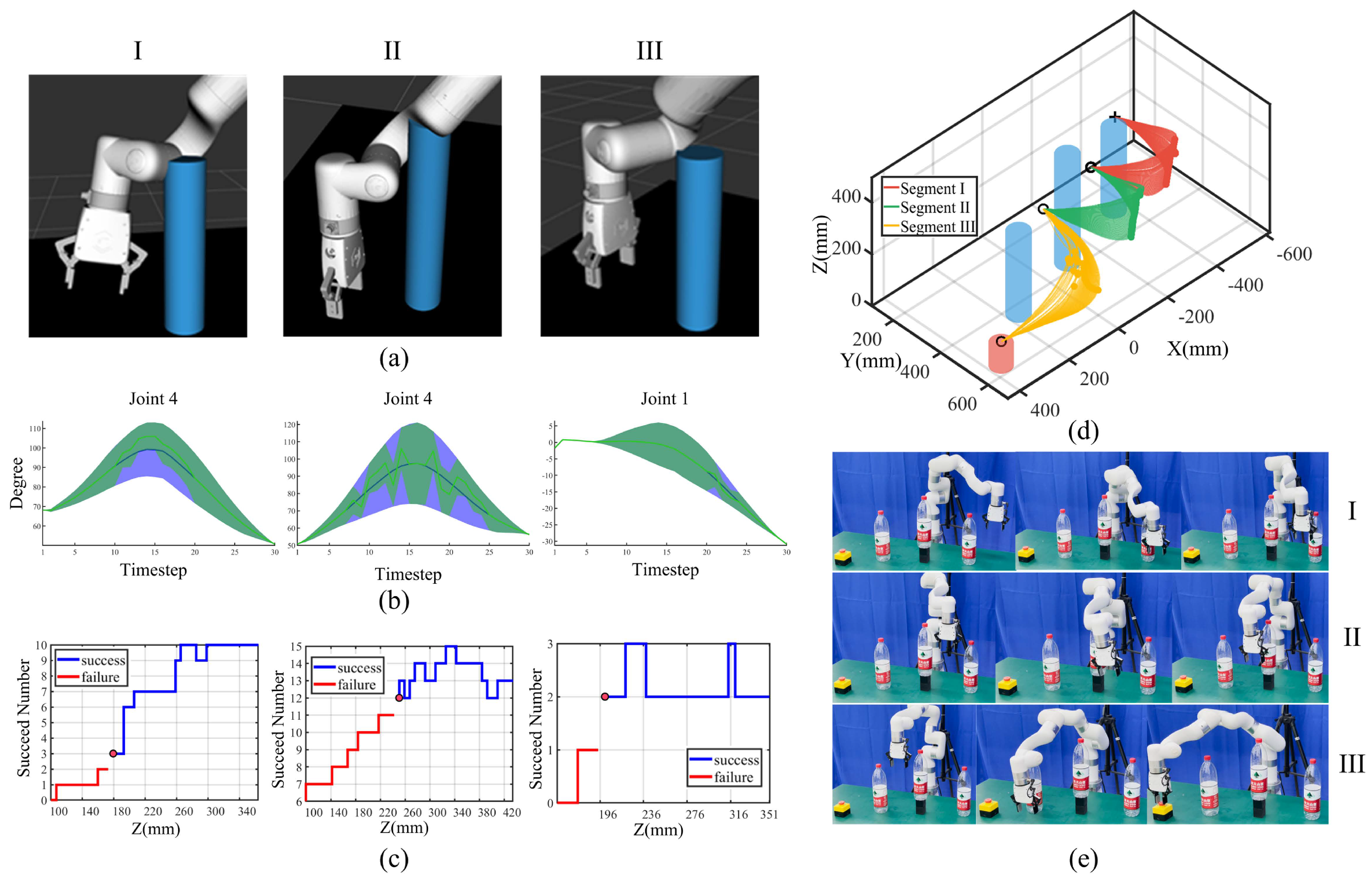 Biomimetics 09 00738 g004