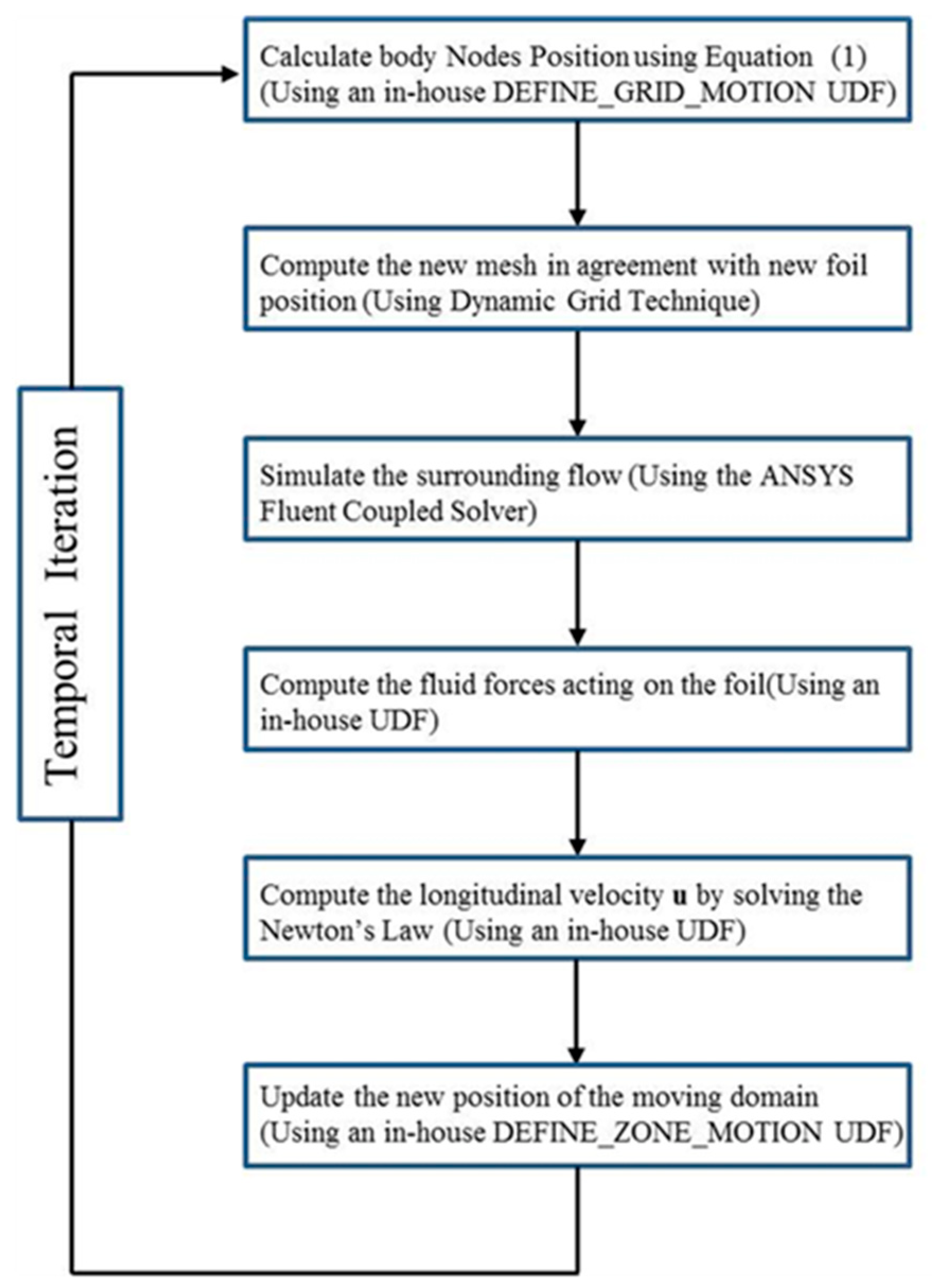 Biomimetics 09 00750 g006