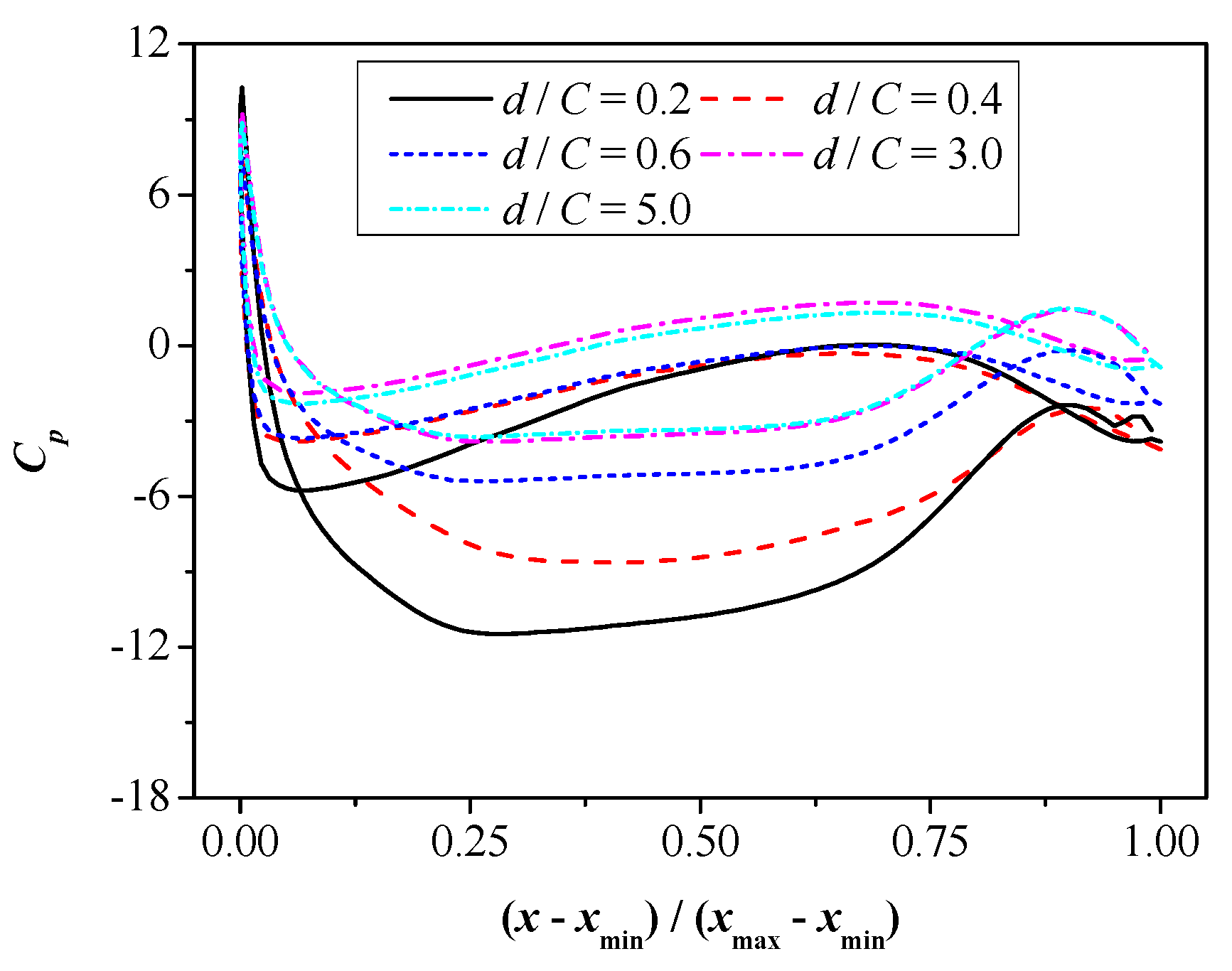 Biomimetics 09 00750 g011
