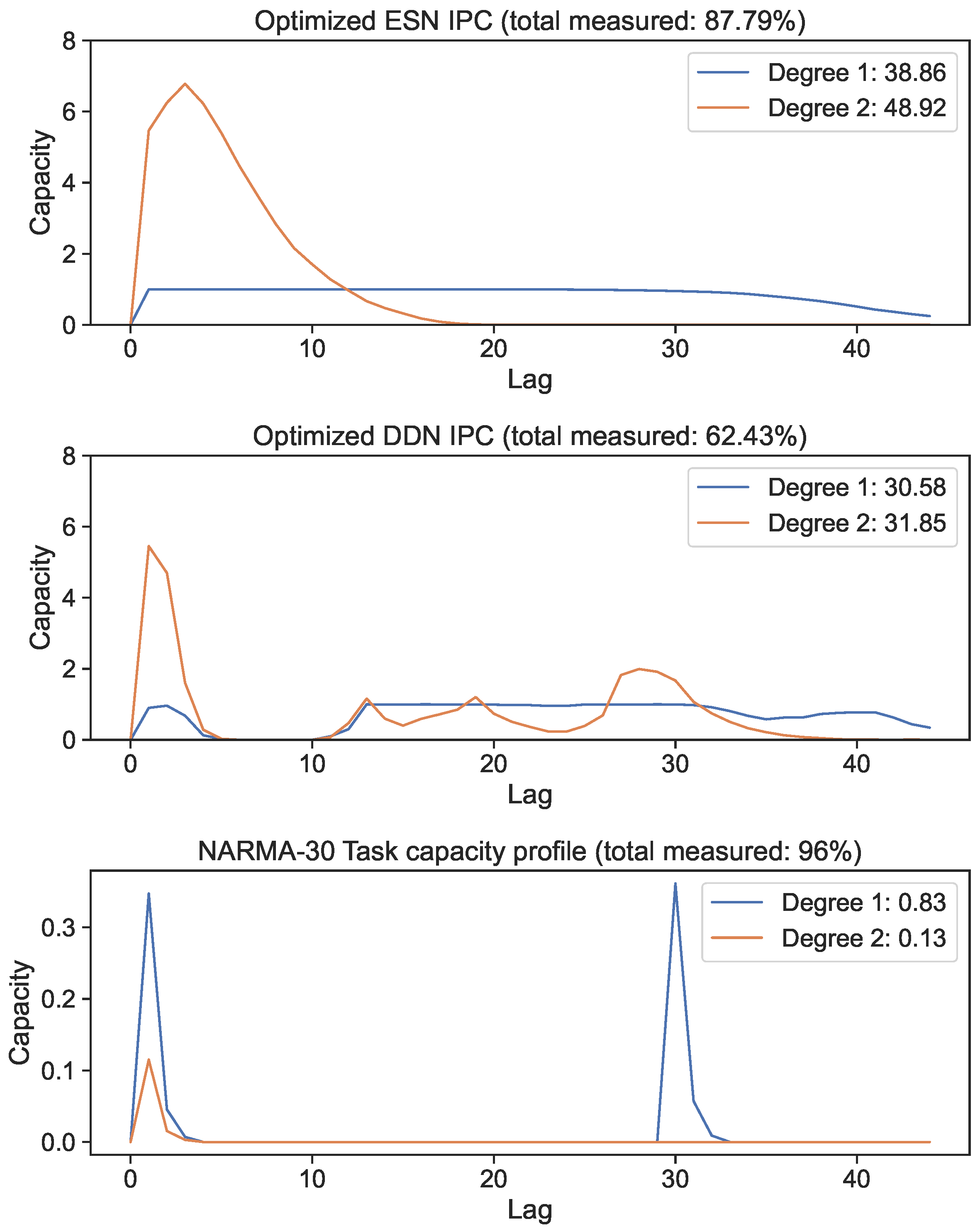 Biomimetics 09 00755 g005