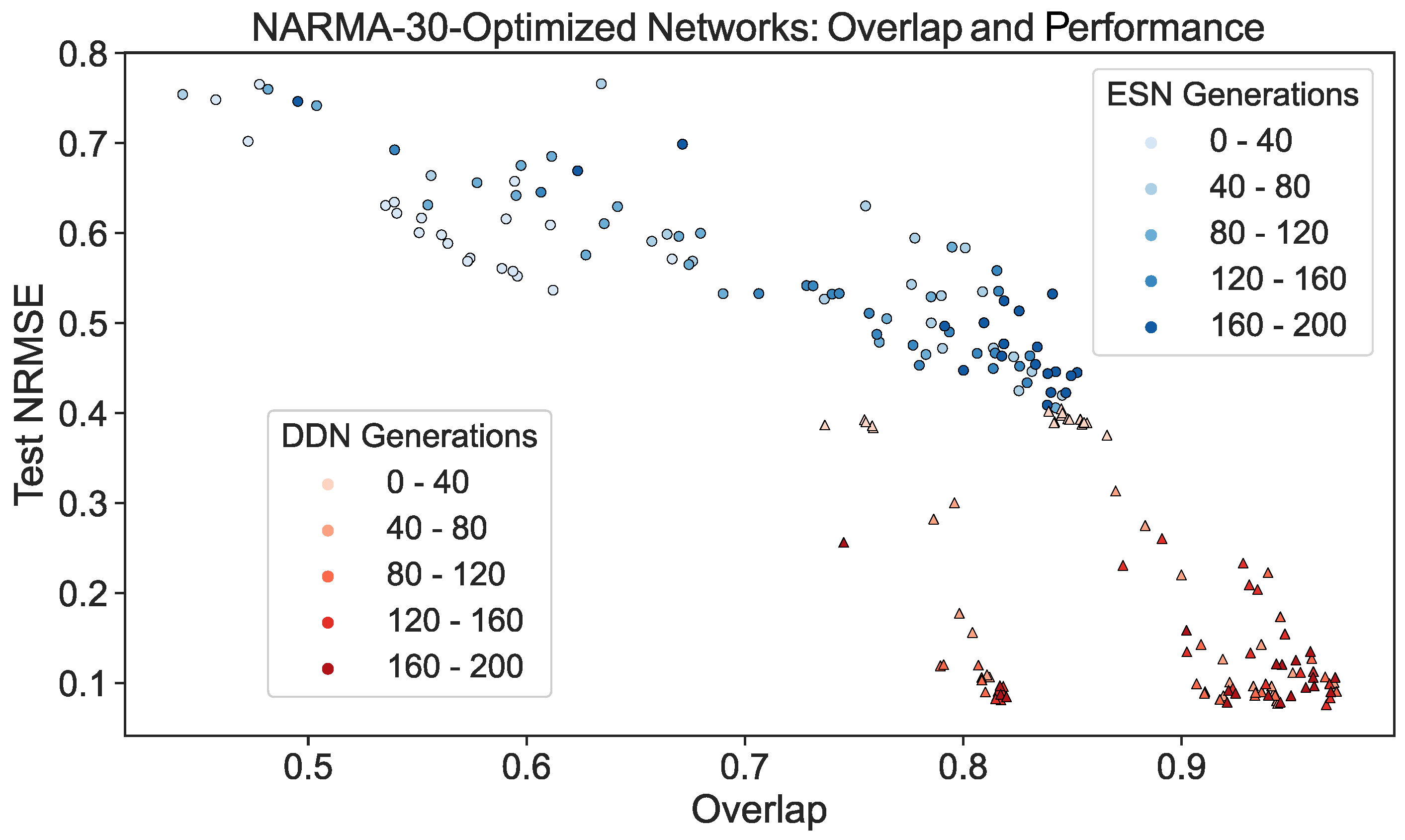 Biomimetics 09 00755 g007