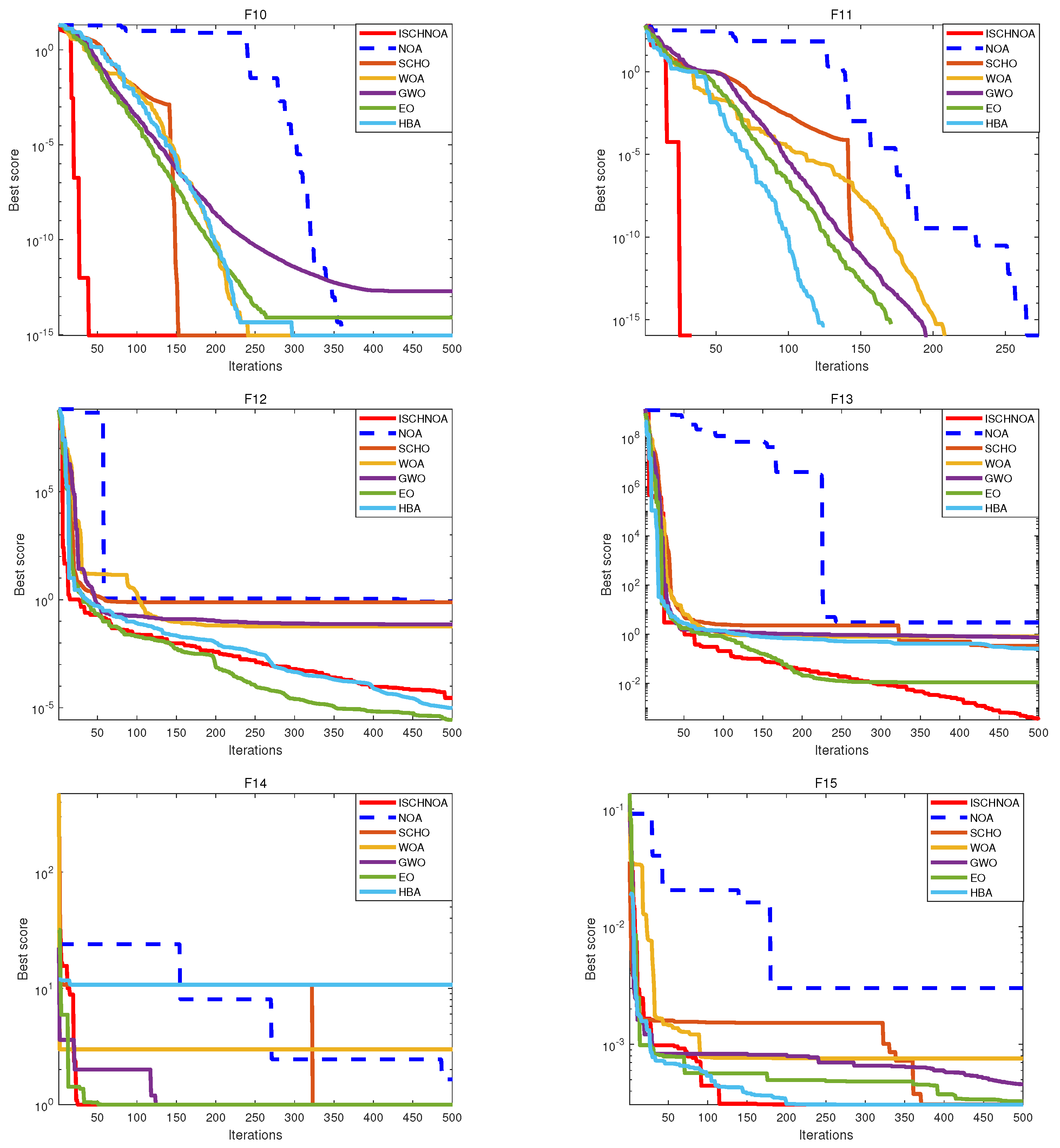 Biomimetics 09 00757 g005