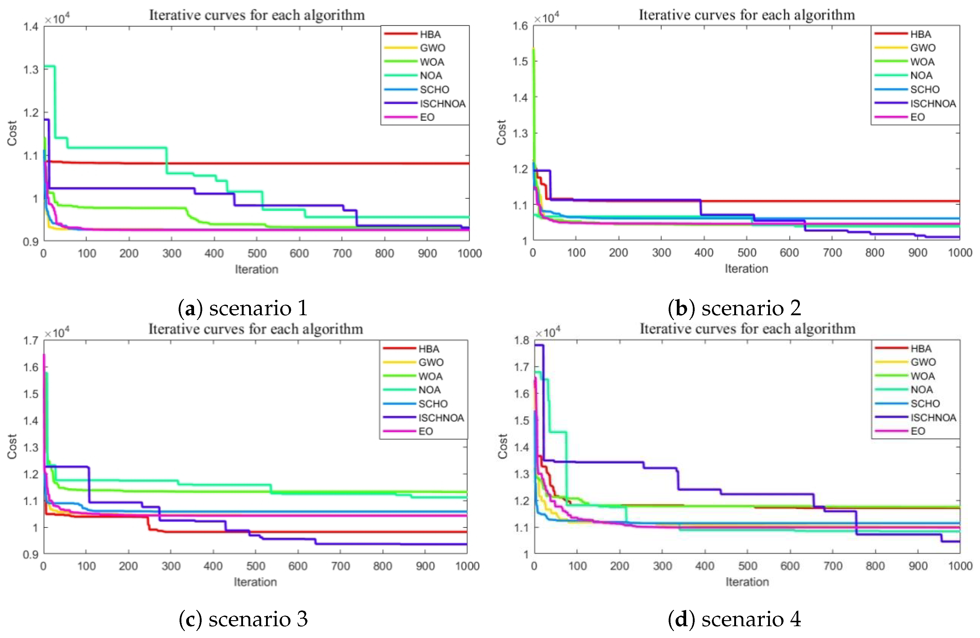 Biomimetics 09 00757 g007a
