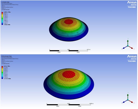 Biomimetics 09 00758 g003