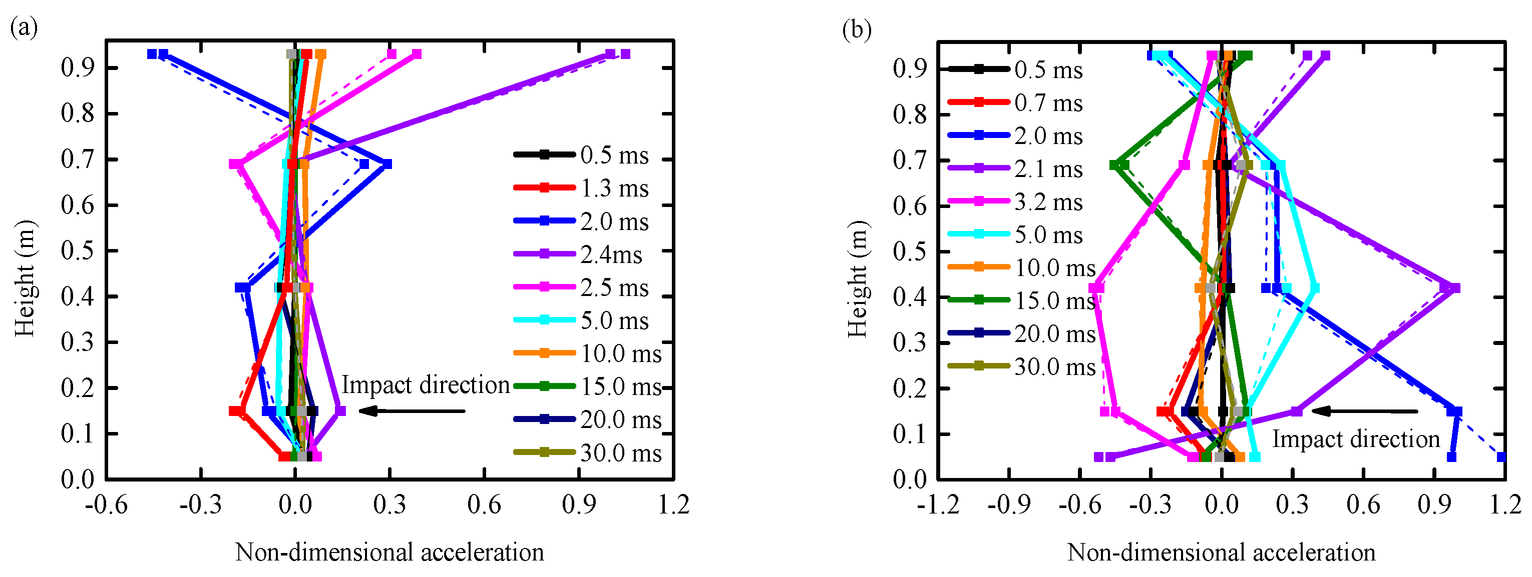 Biomimetics 09 00759 g006