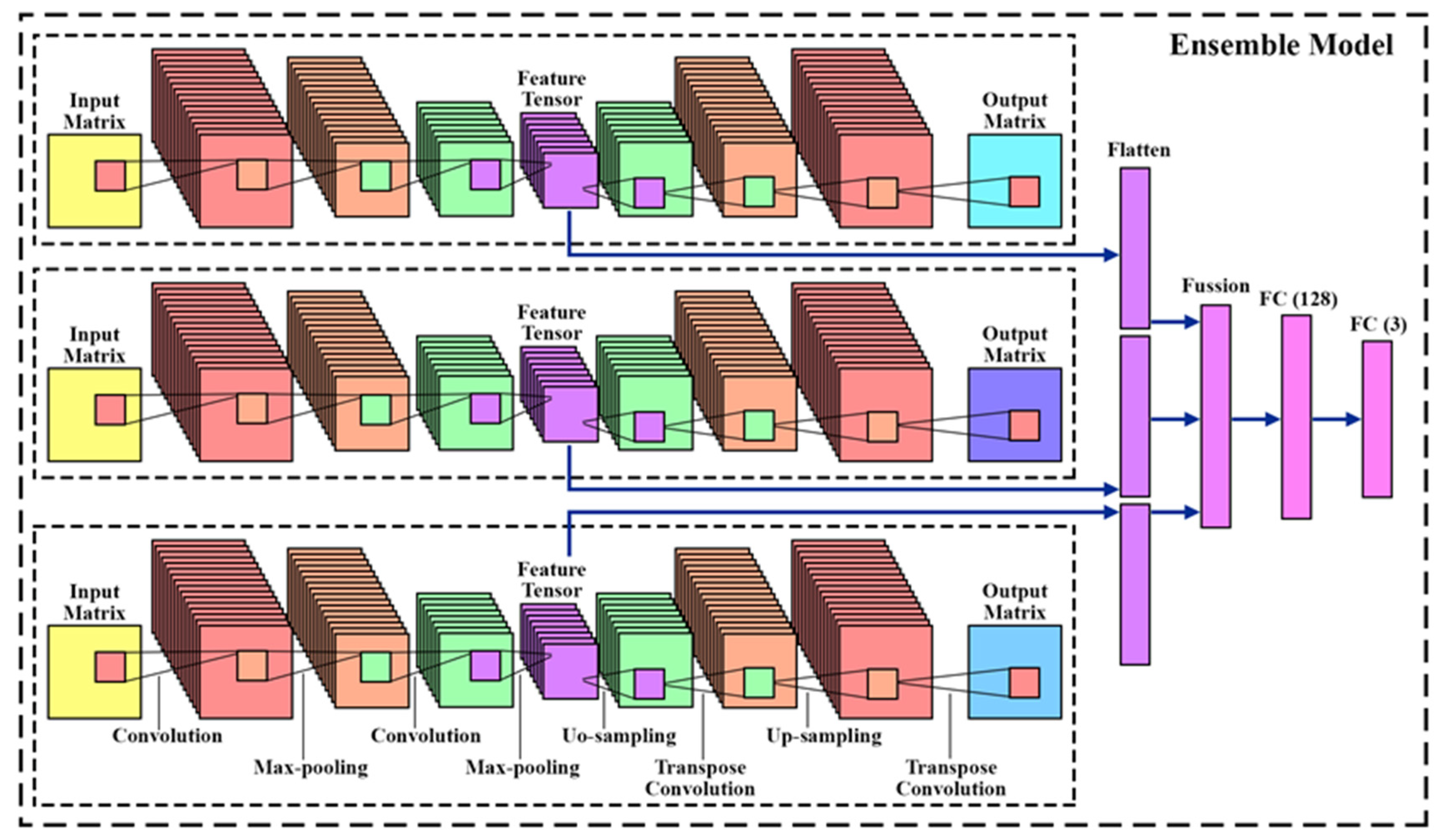 Biomimetics 09 00761 g007