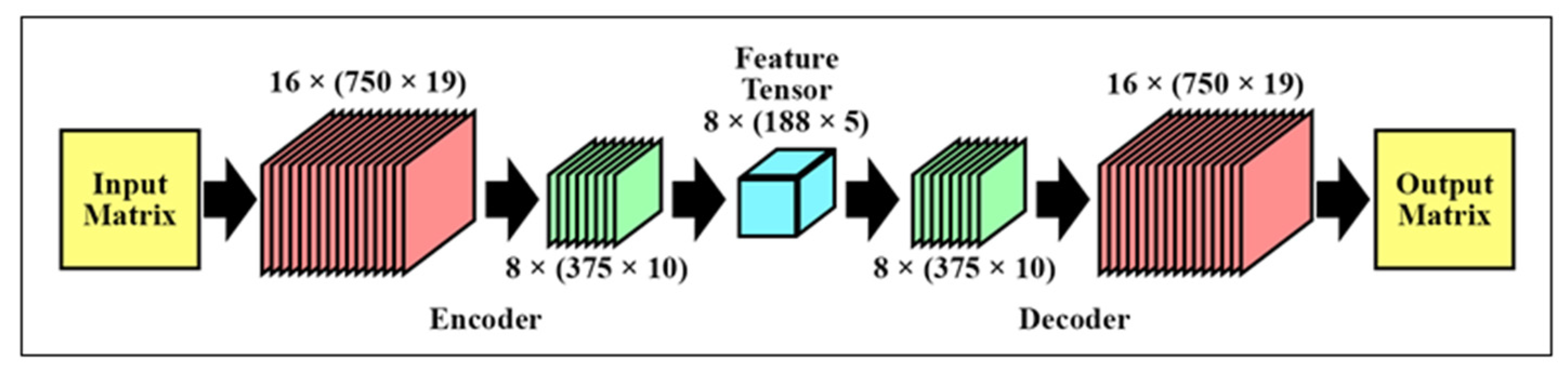 Biomimetics 09 00761 g008
