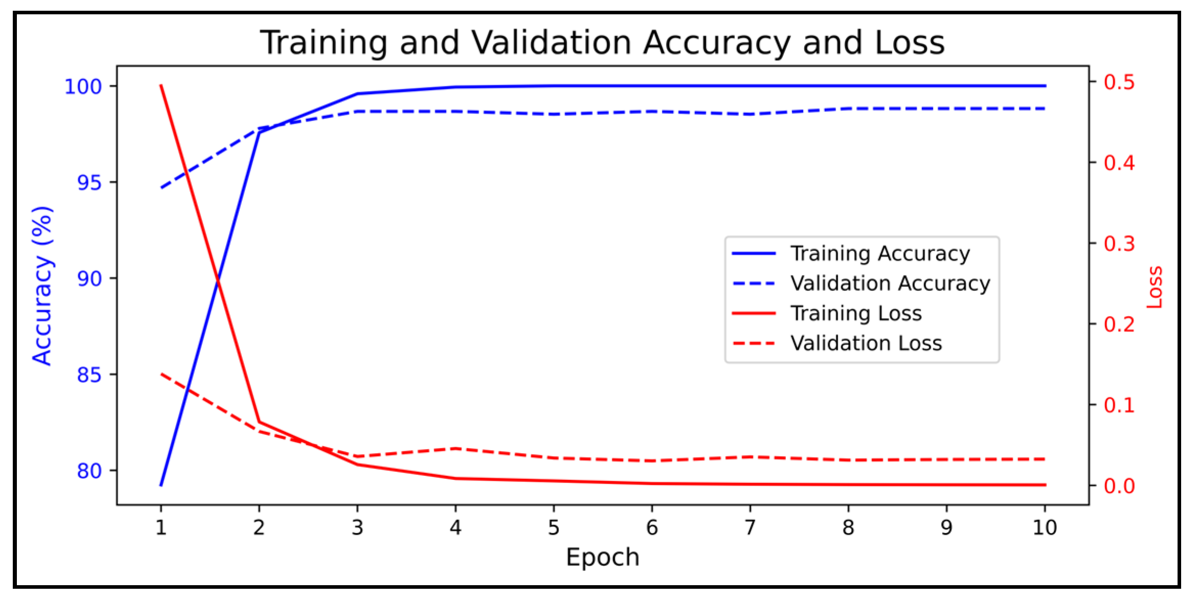 Biomimetics 09 00761 g010