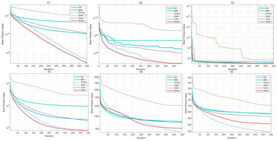 Biomimetics 09 00765 g0a1