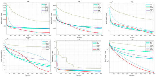 Biomimetics 09 00765 g0a12