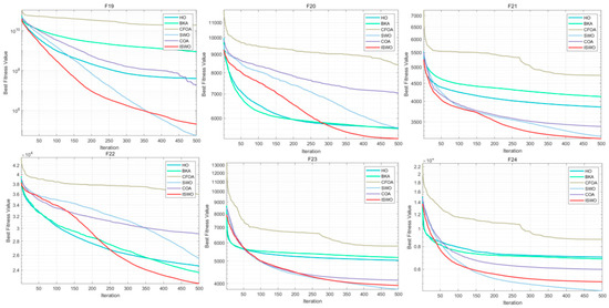 Biomimetics 09 00765 g0a14