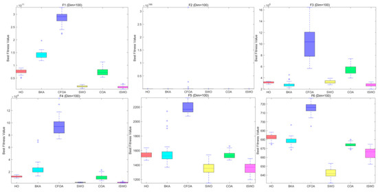 Biomimetics 09 00765 g0a16