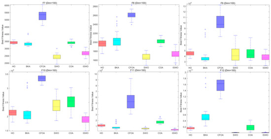 Biomimetics 09 00765 g0a17