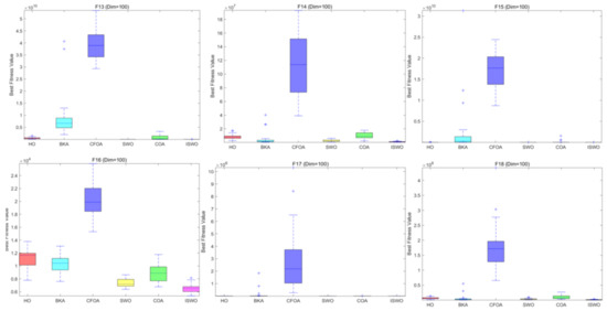Biomimetics 09 00765 g0a18