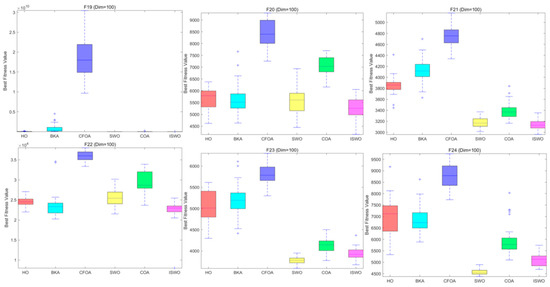 Biomimetics 09 00765 g0a19