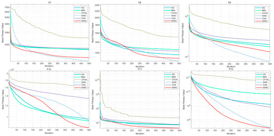 Biomimetics 09 00765 g0a2