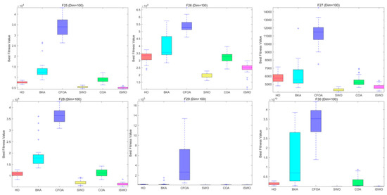 Biomimetics 09 00765 g0a20