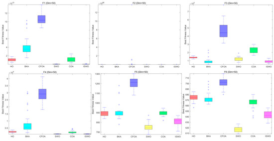 Biomimetics 09 00765 g0a6
