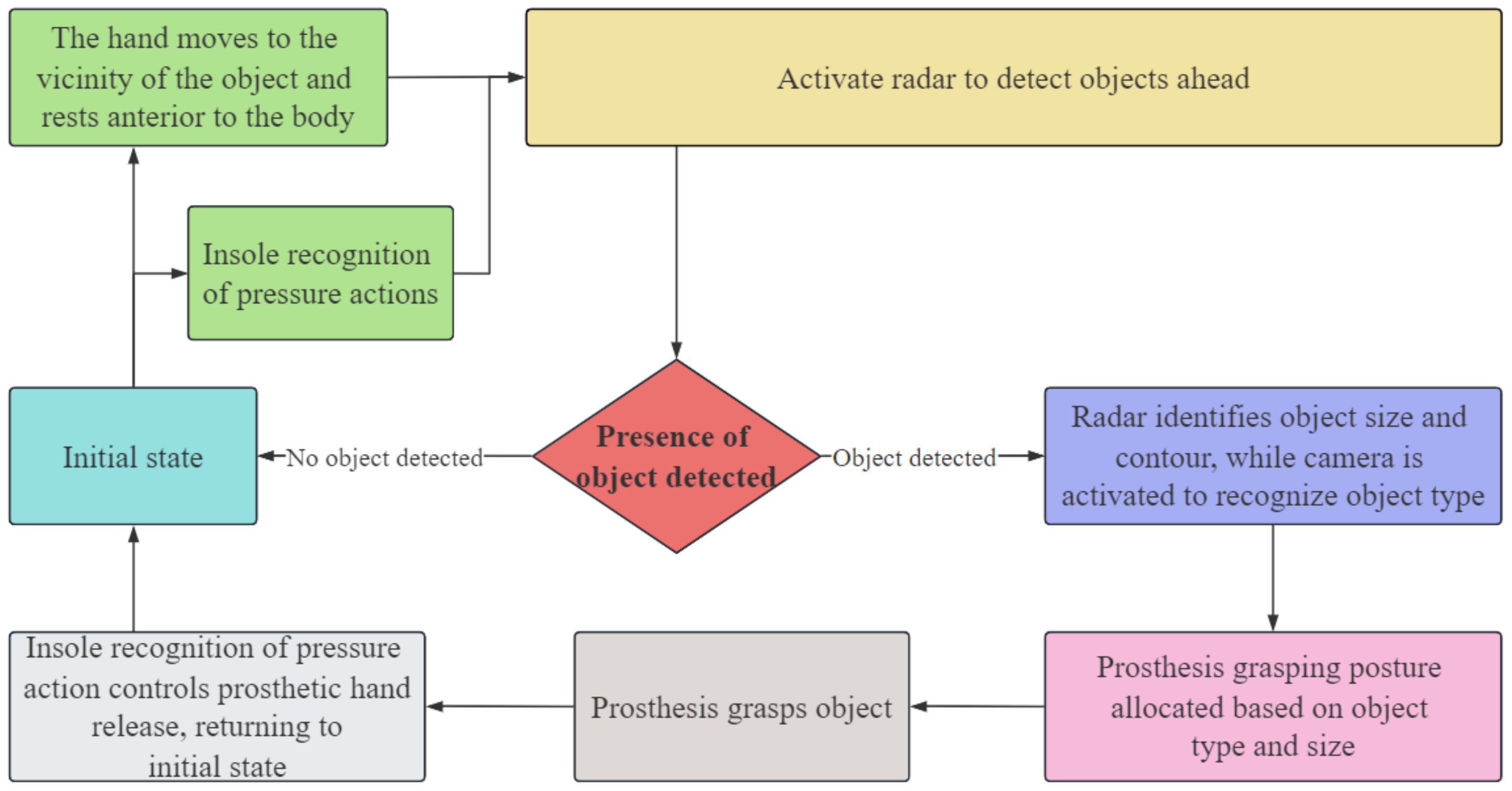 Biomimetics 09 00775 g002