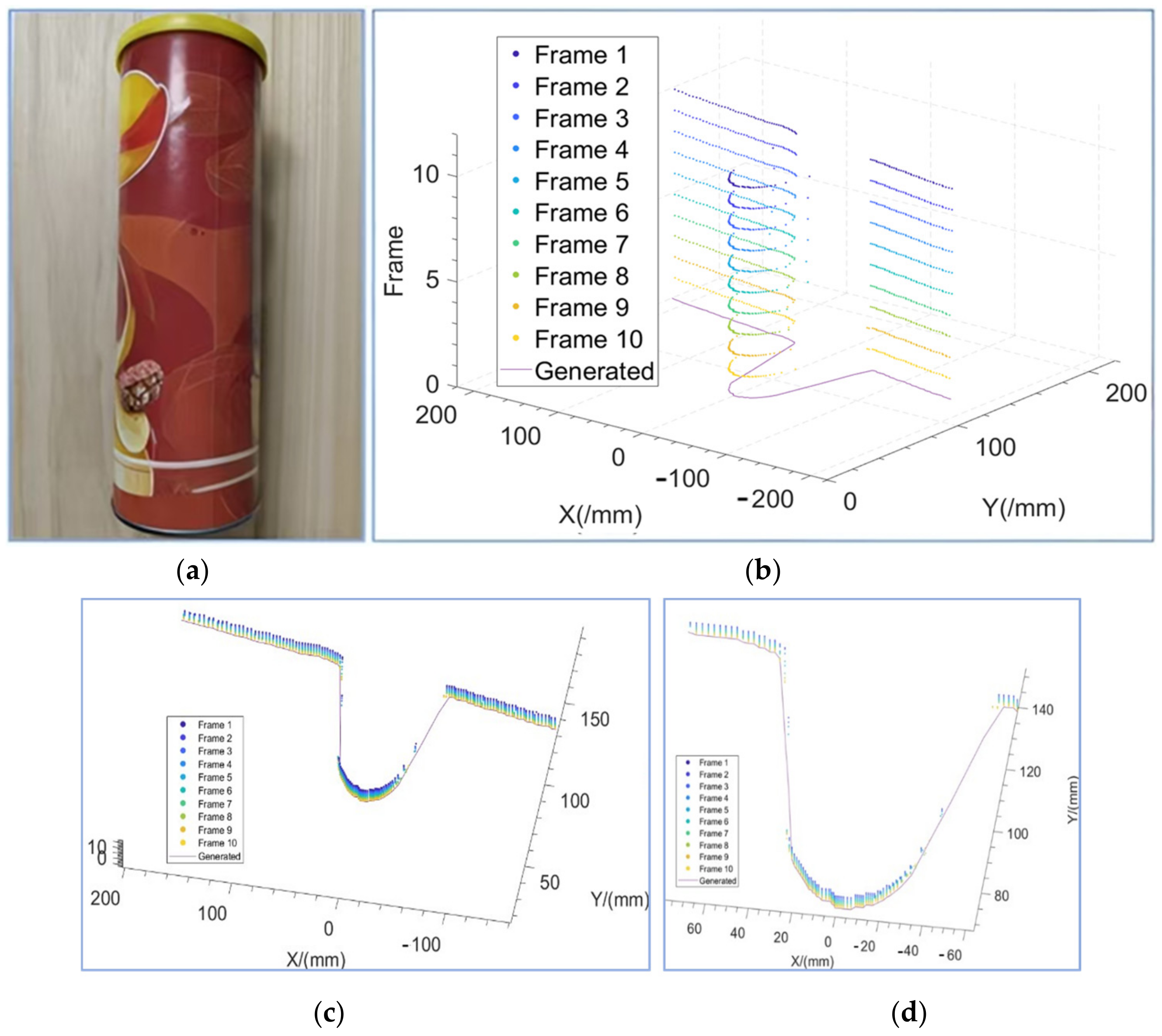 Biomimetics 09 00775 g006