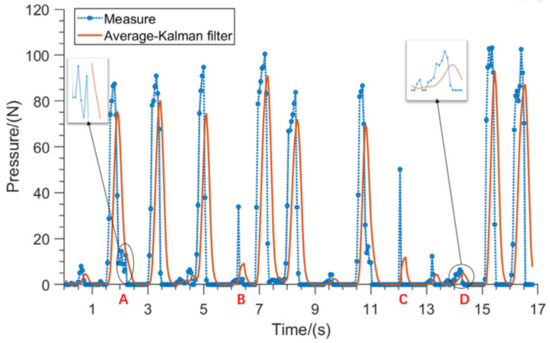 Biomimetics 09 00775 g012