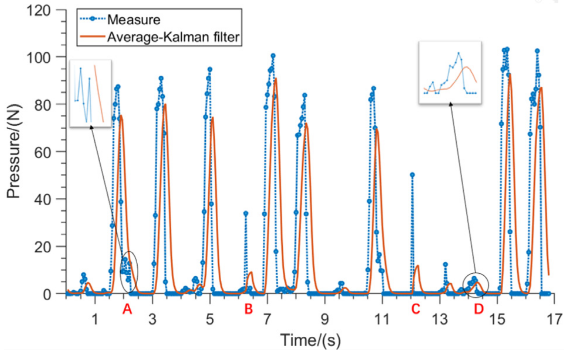 Biomimetics 09 00775 g012