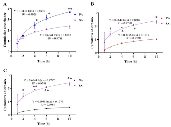 Biomimetics 10 00012 g0a4