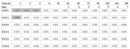 Biomimetics 10 00012 g0a5