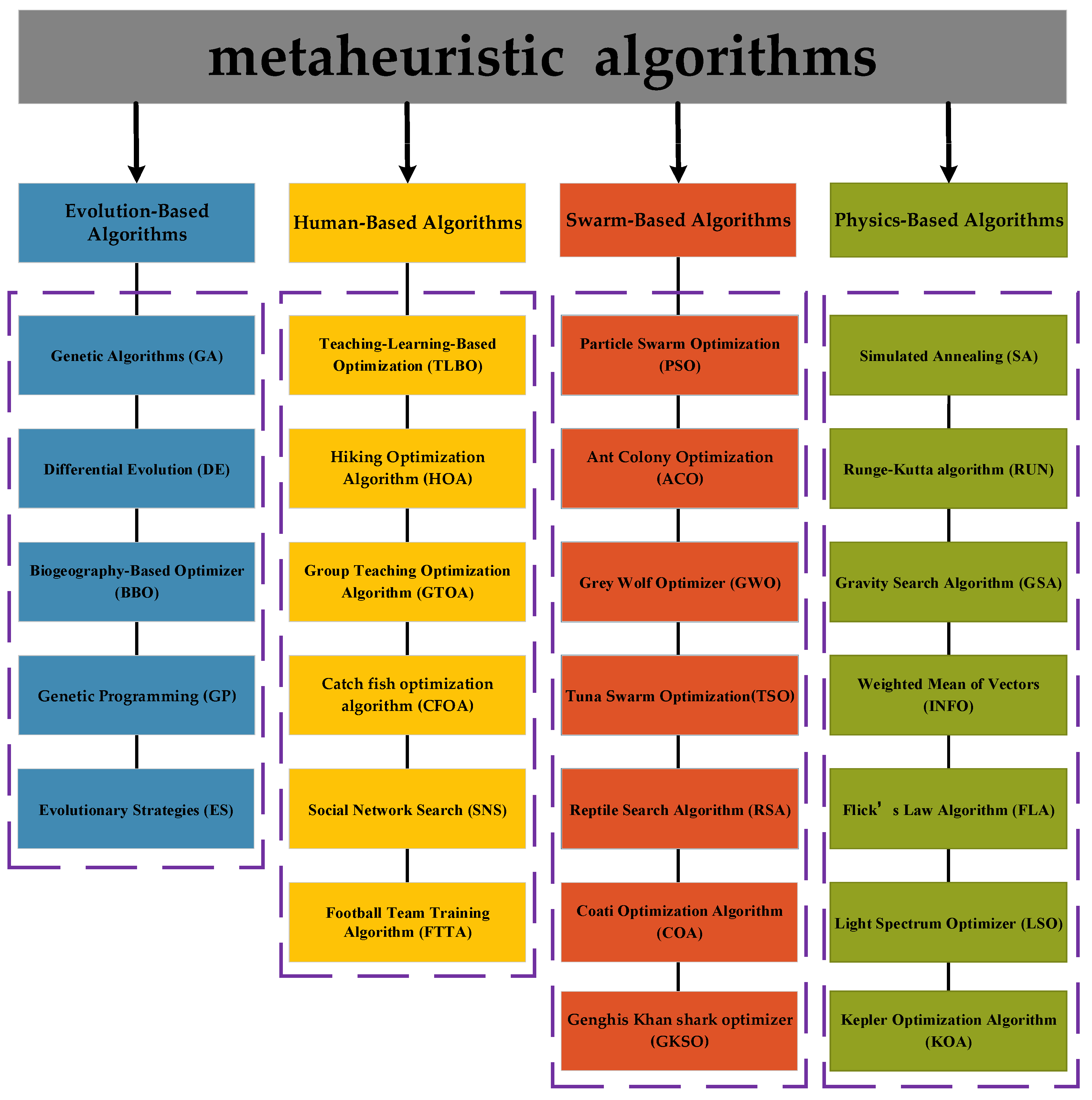 Biomimetics 10 00014 g001
