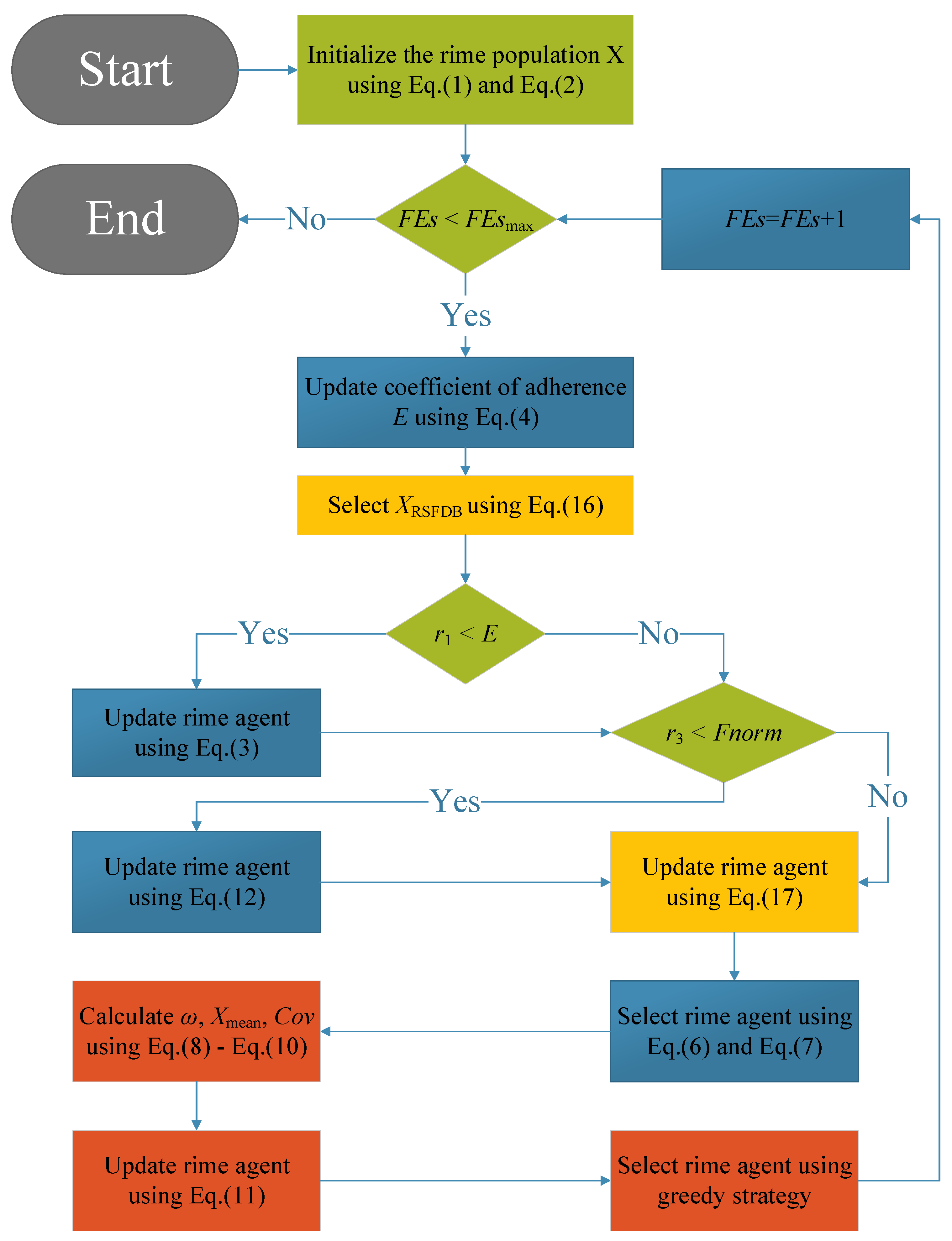 Biomimetics 10 00014 g003