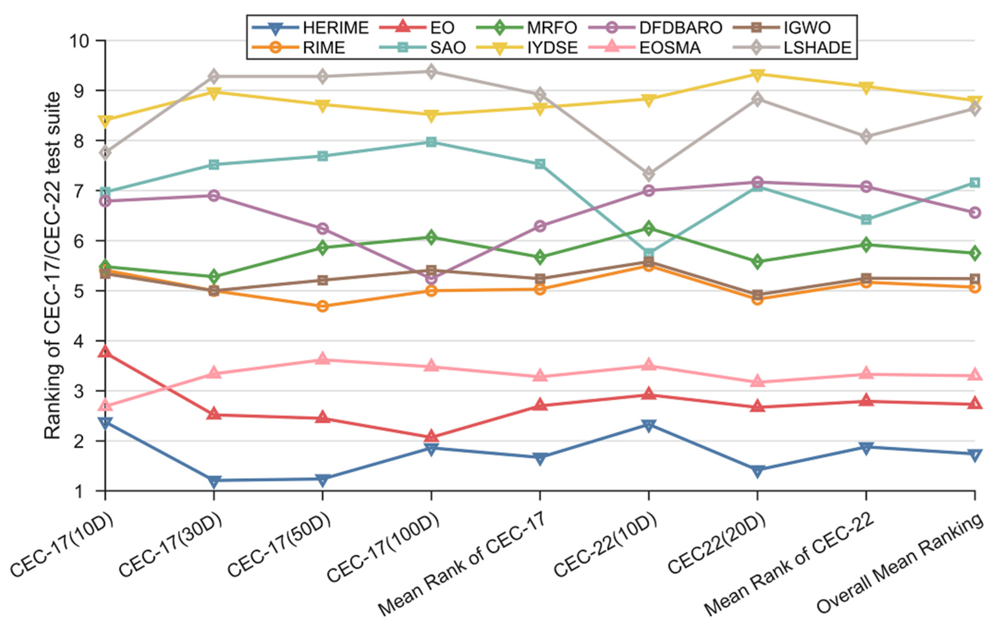 Biomimetics 10 00014 g006