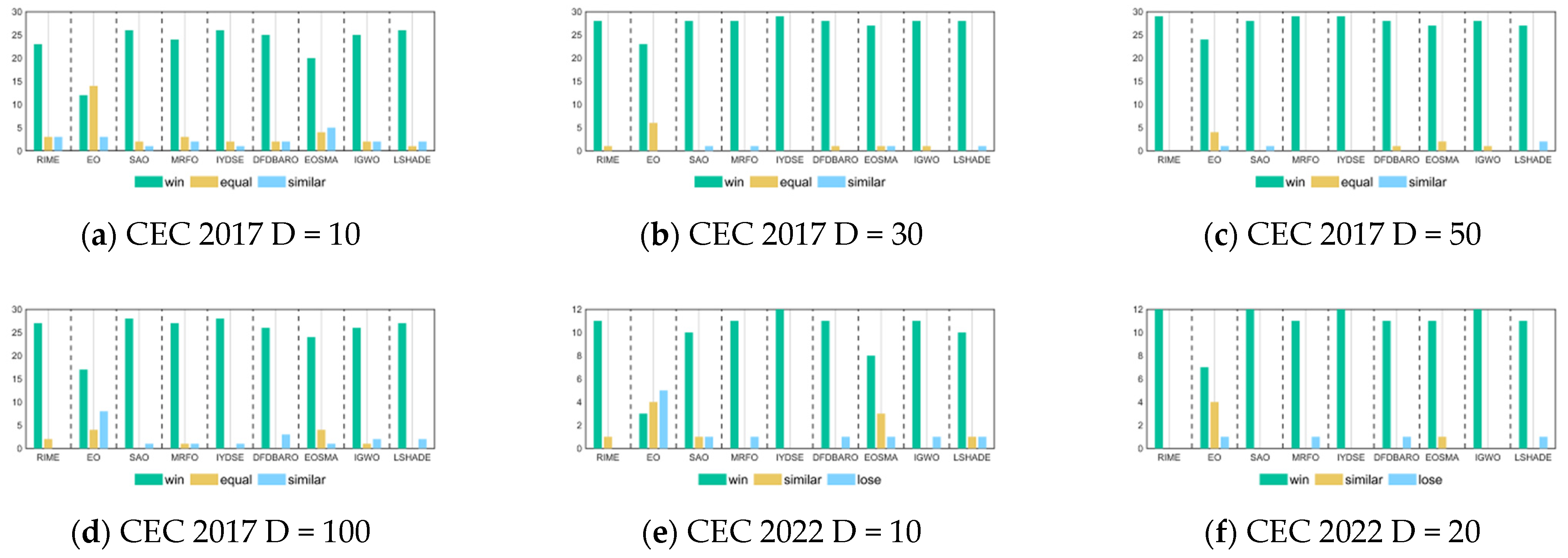 Biomimetics 10 00014 g007
