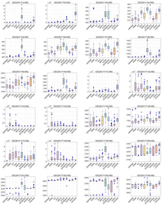 Biomimetics 10 00014 g0a1b