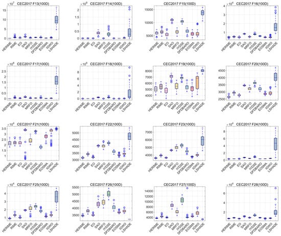Biomimetics 10 00014 g0a4c
