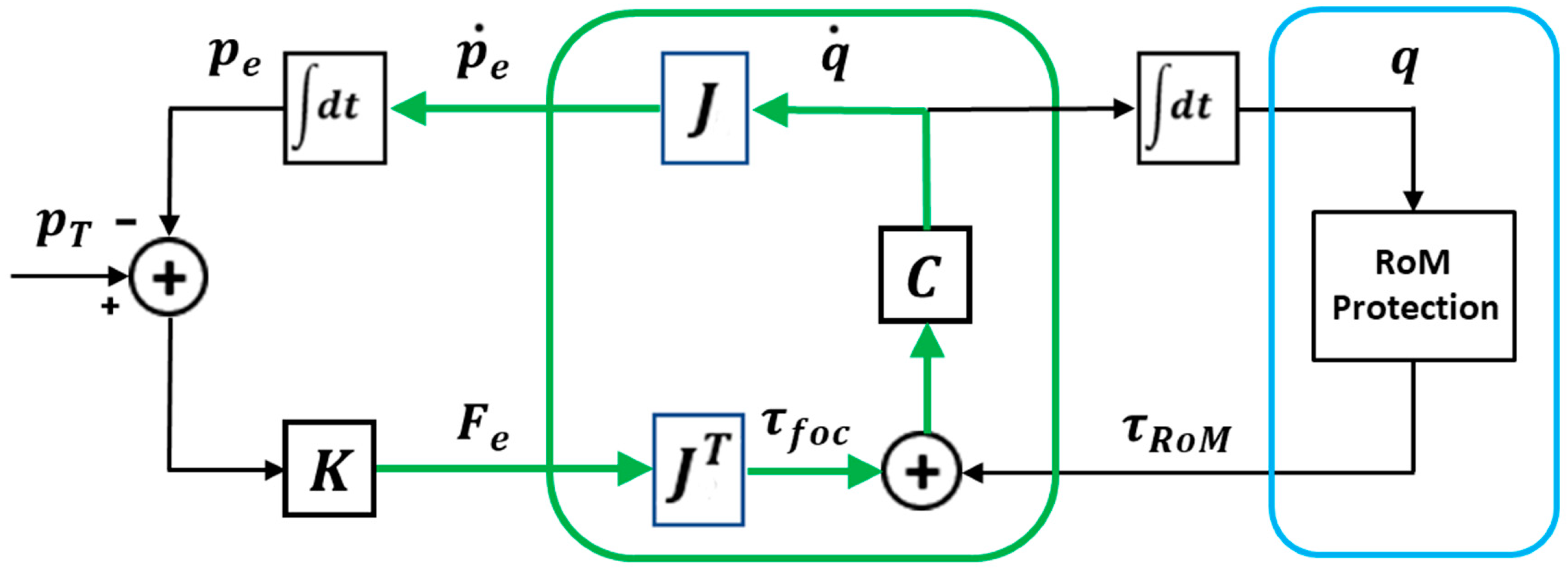 Biomimetics 10 00021 g001