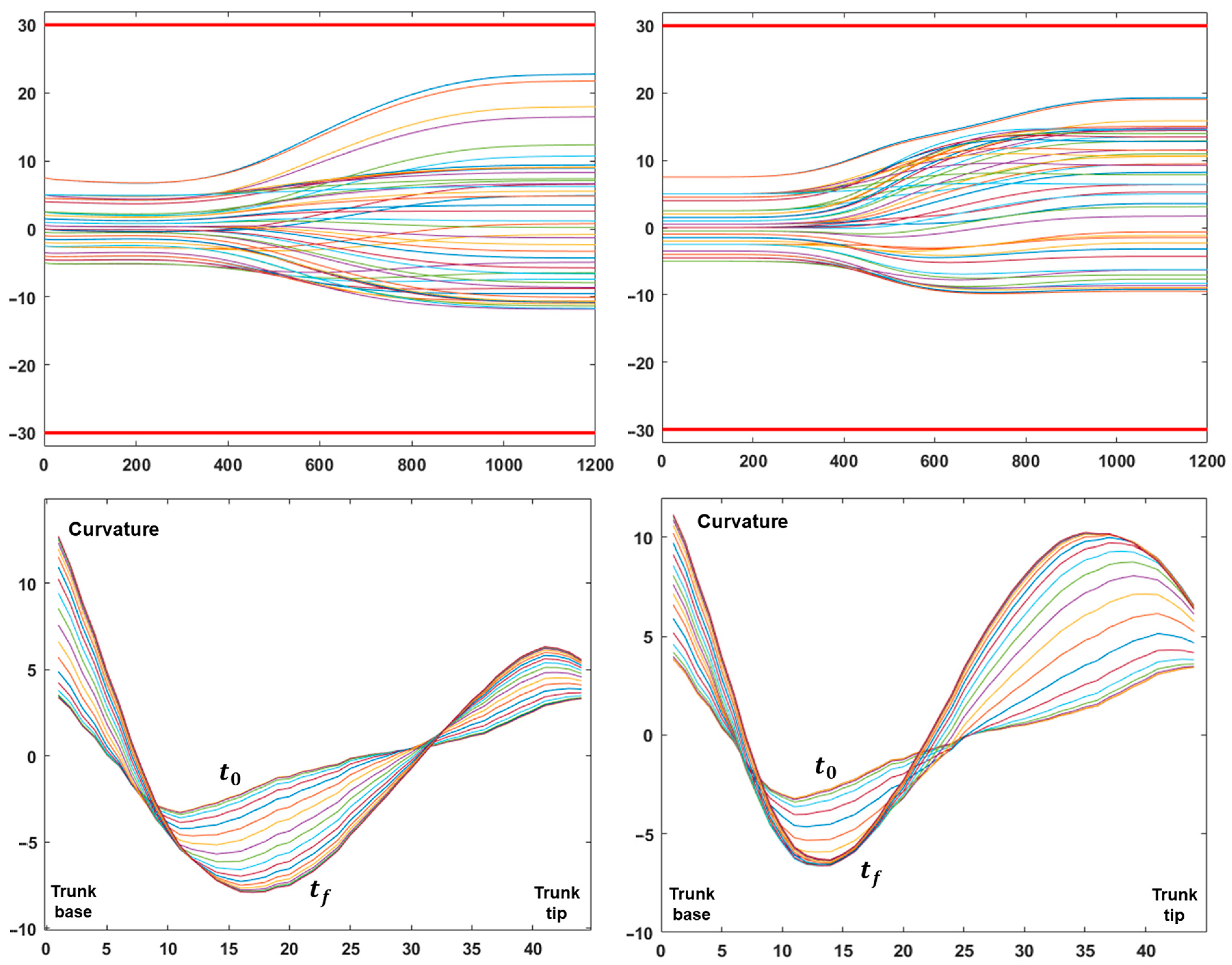 Biomimetics 10 00021 g003