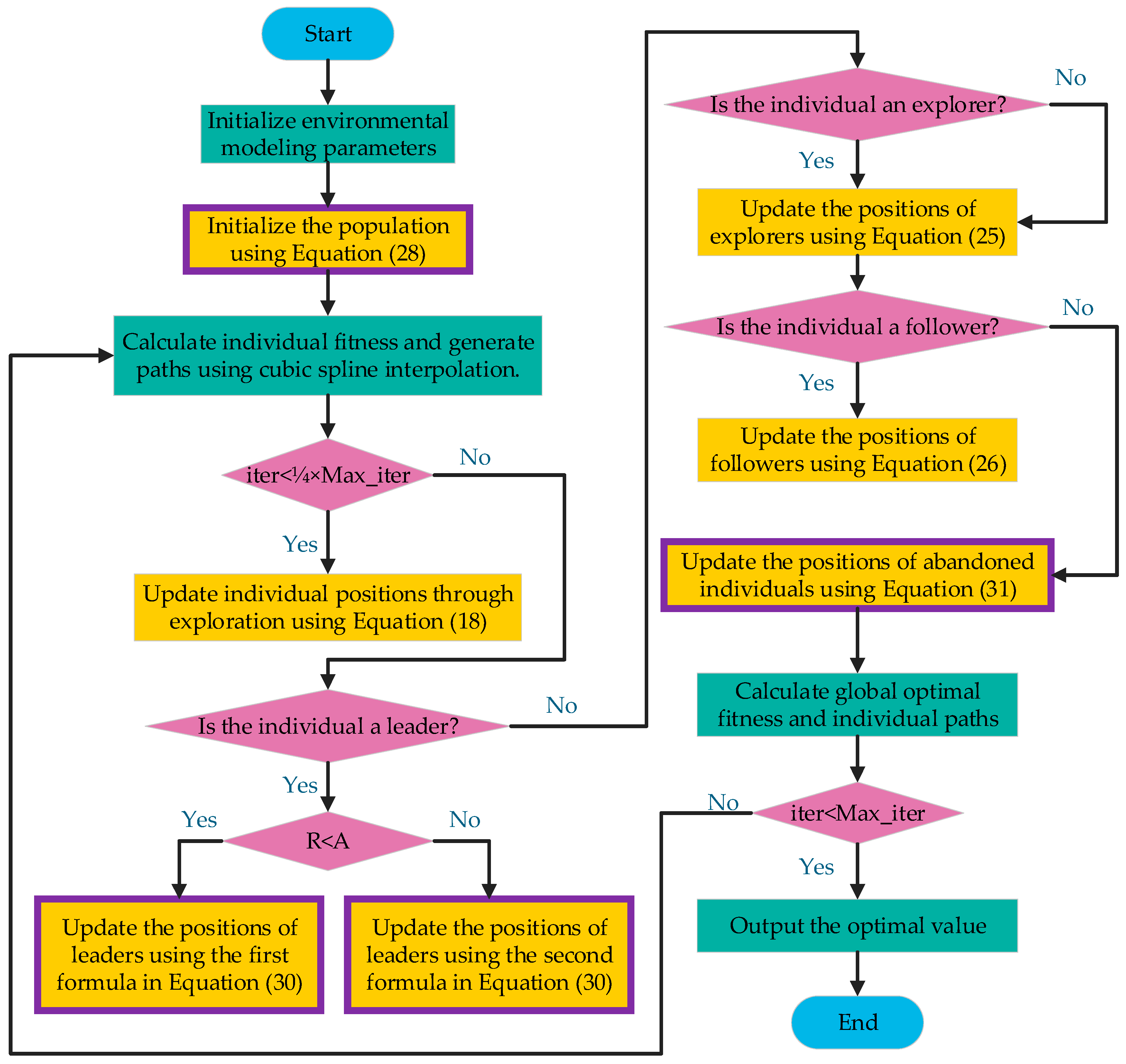 Biomimetics 10 00023 g005