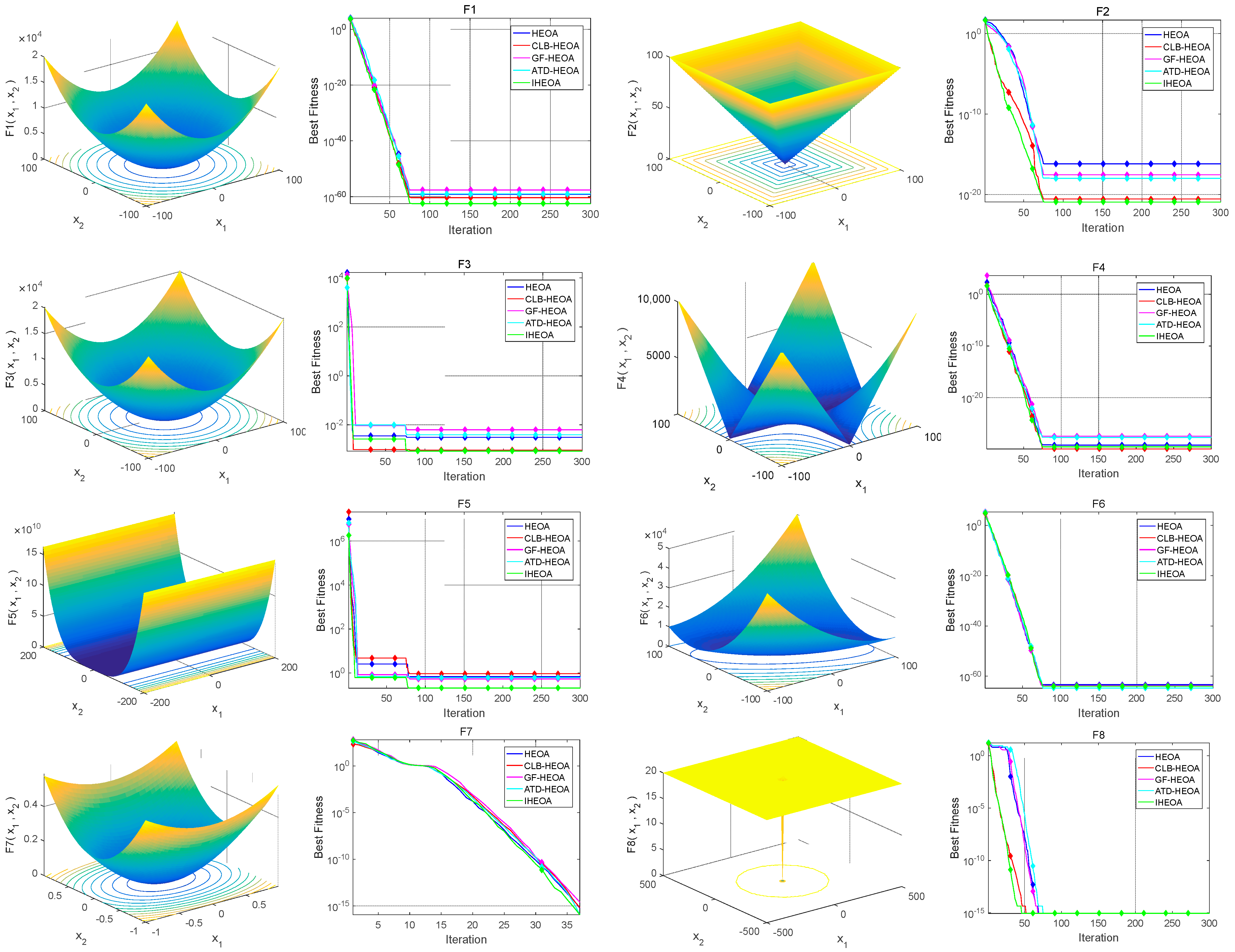 Biomimetics 10 00023 g006b