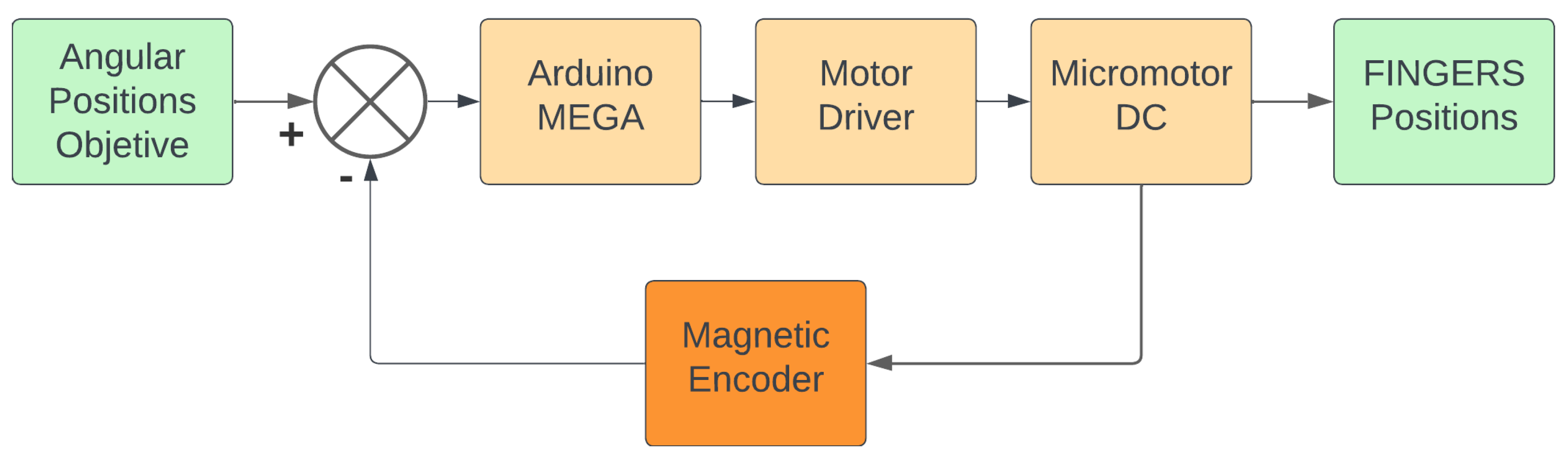 Biomimetics 10 00026 g007