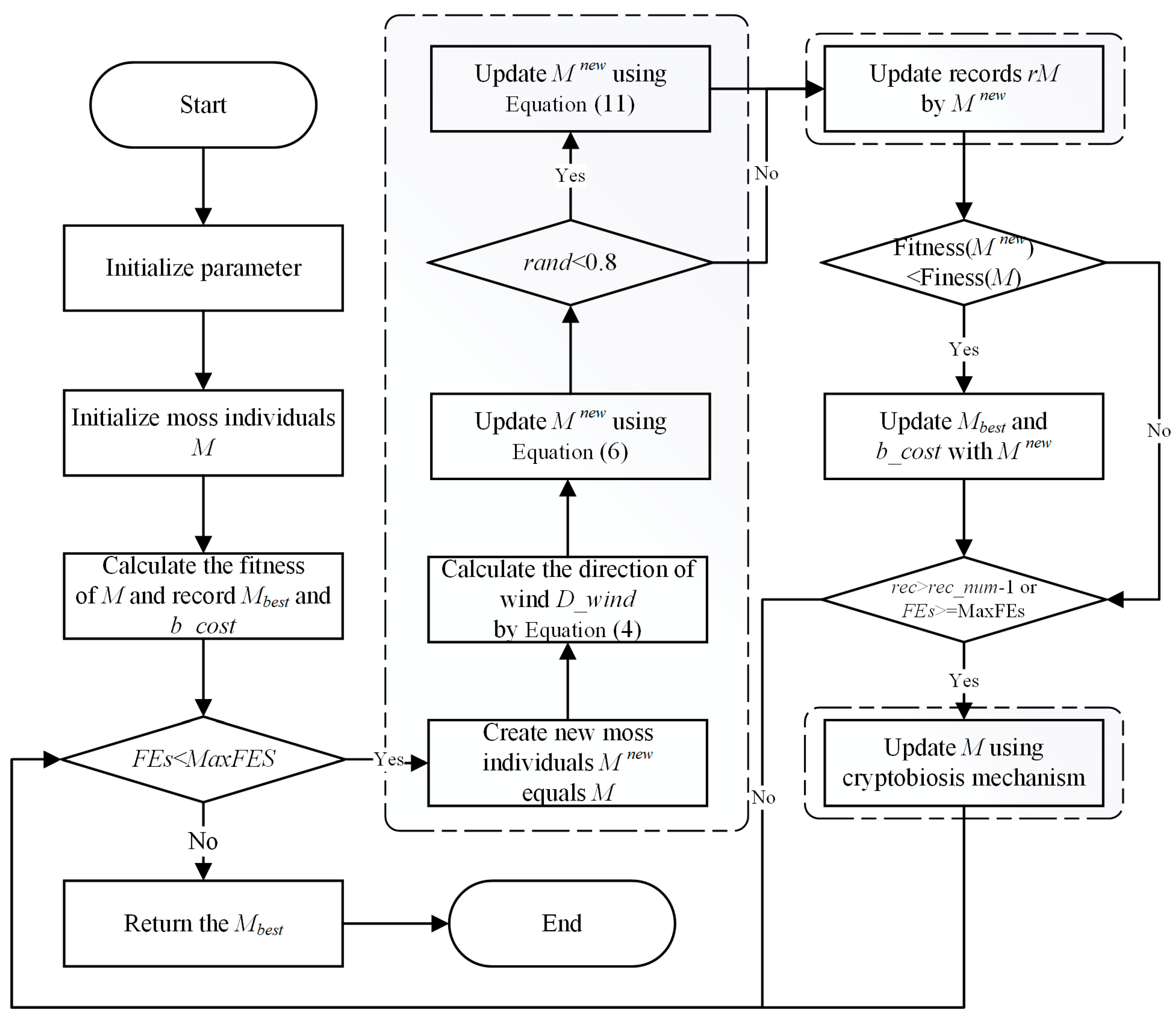 Biomimetics 10 00032 g001