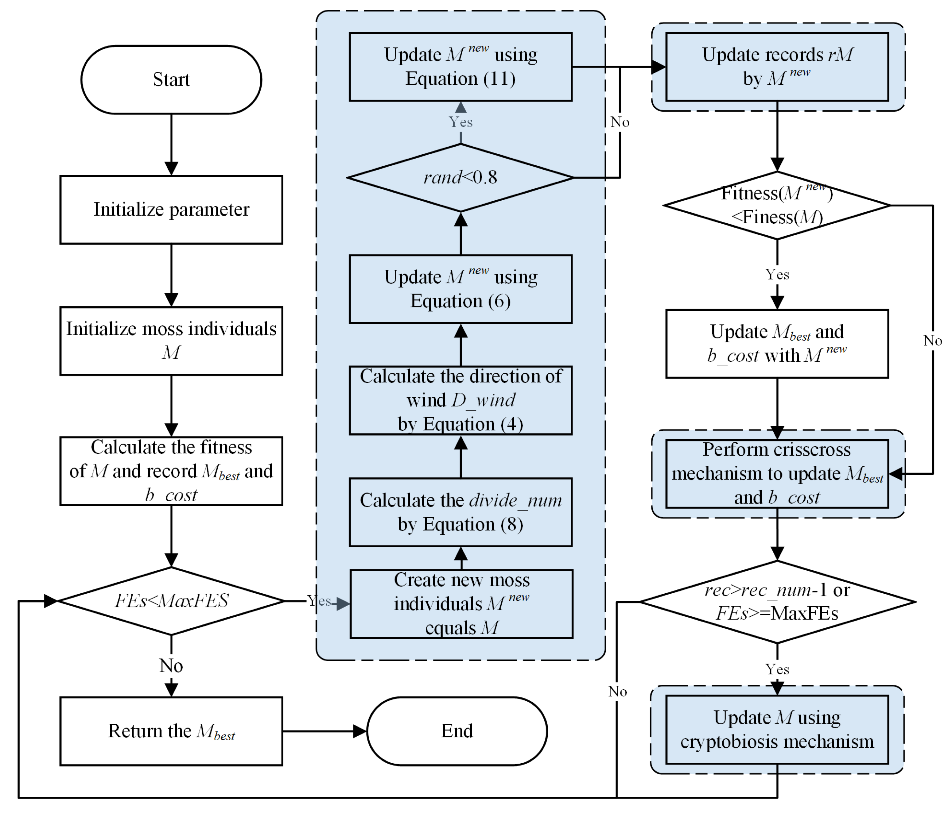 Biomimetics 10 00032 g002