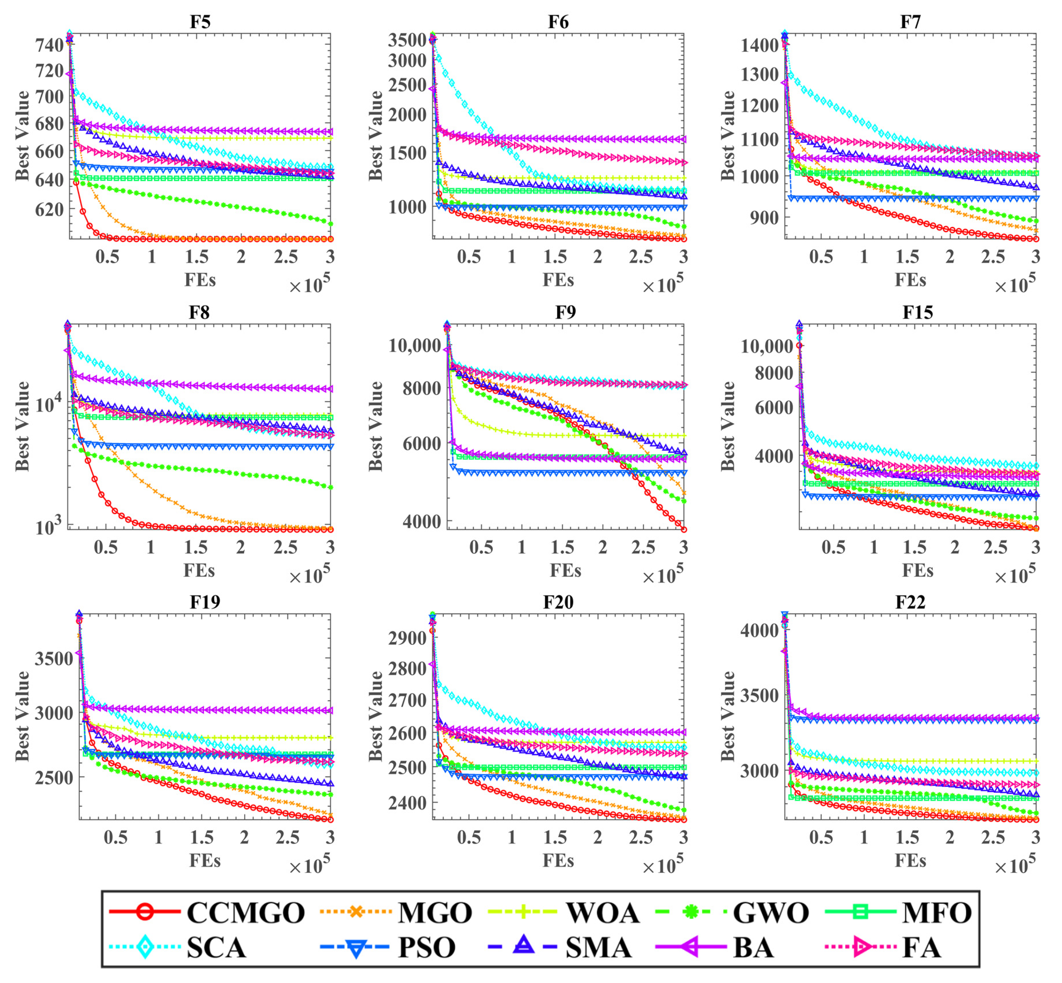 Biomimetics 10 00032 g003