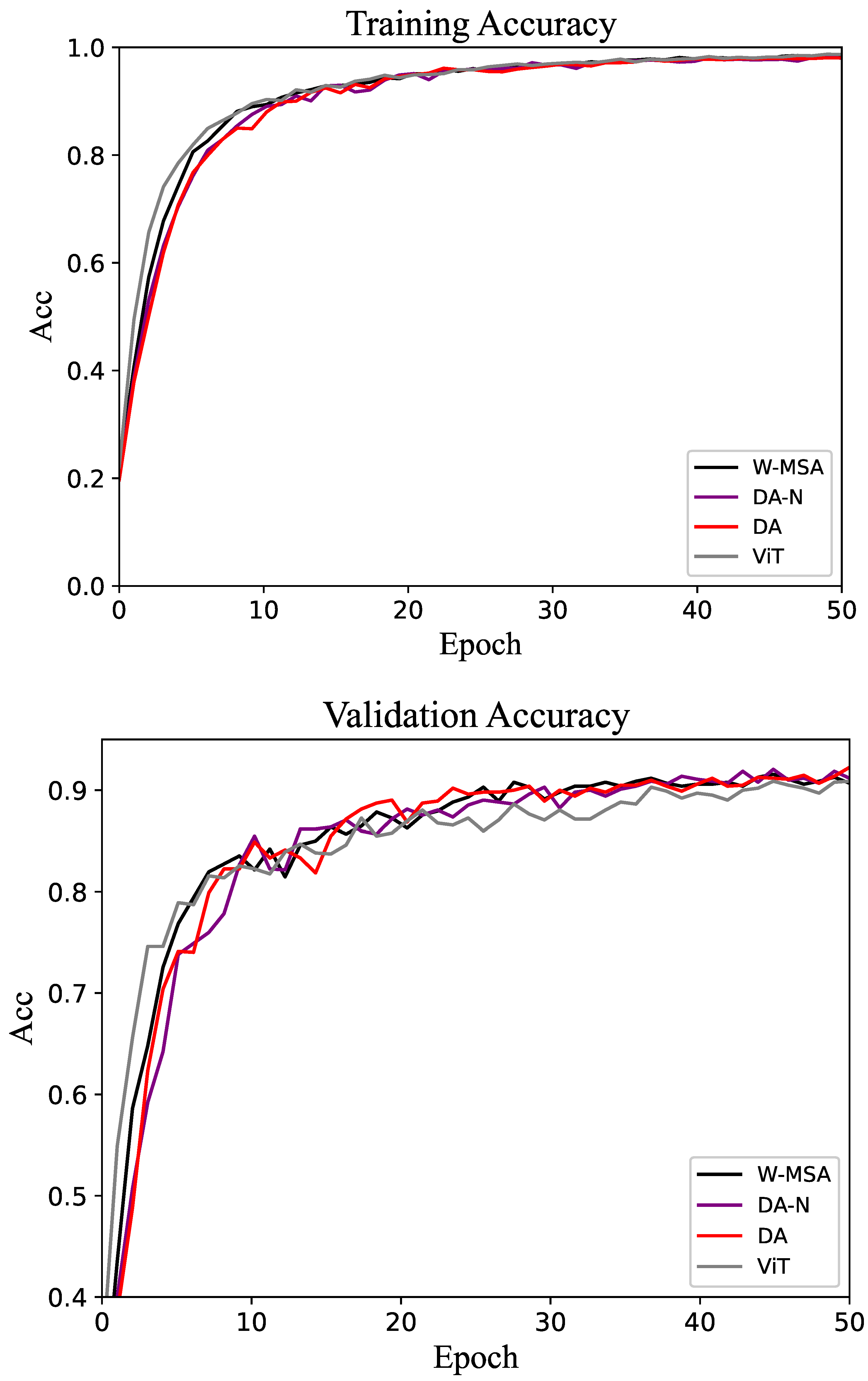 Biomimetics 10 00034 g006