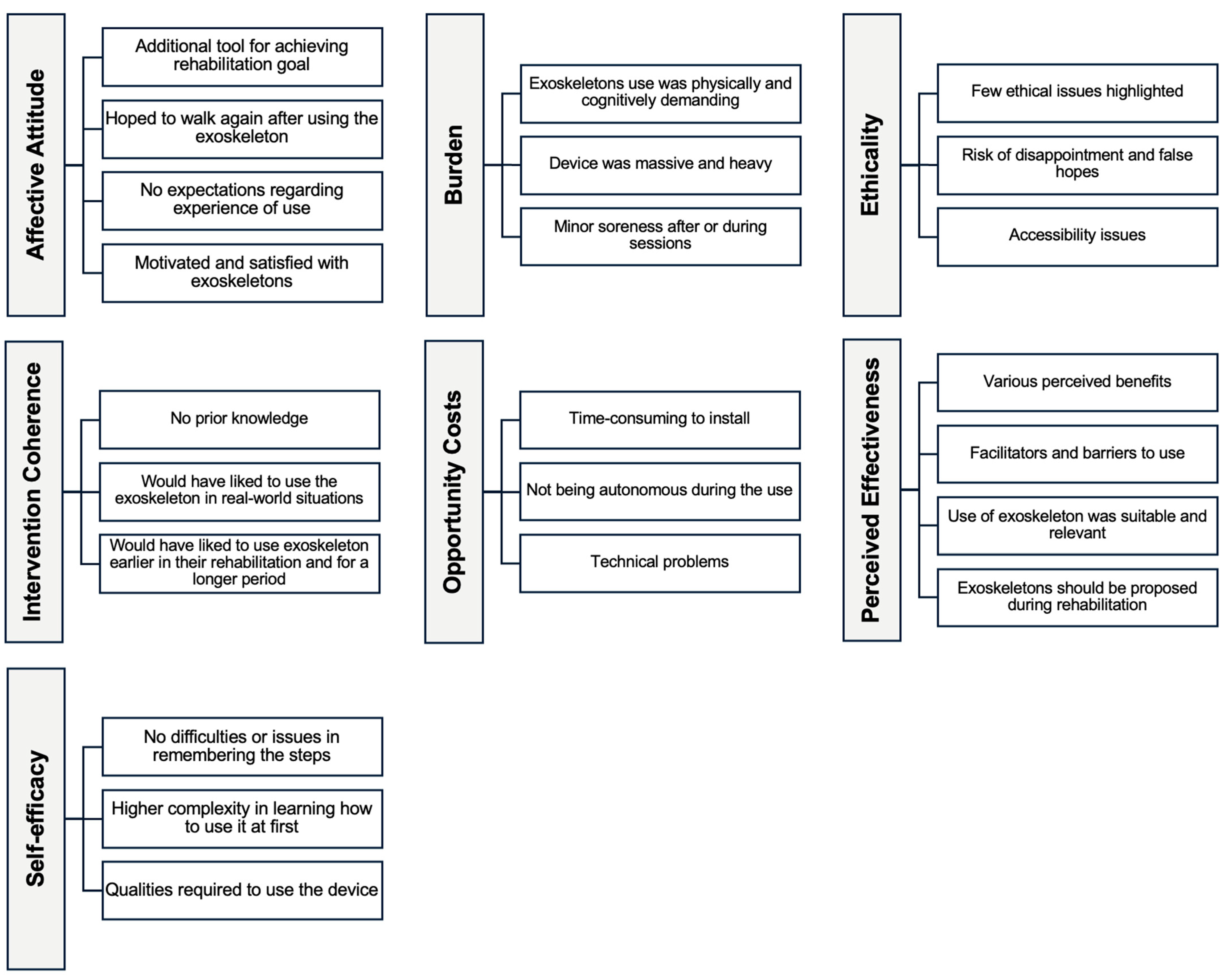 Biomimetics 10 00036 g002